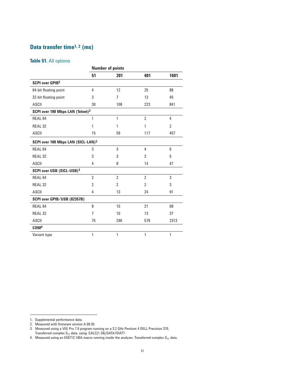 Data transfer time | Atec Agilent-E5071C User Manual | Page 51 / 60