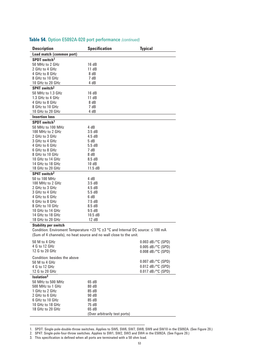 Atec Agilent-E5071C User Manual | Page 53 / 60