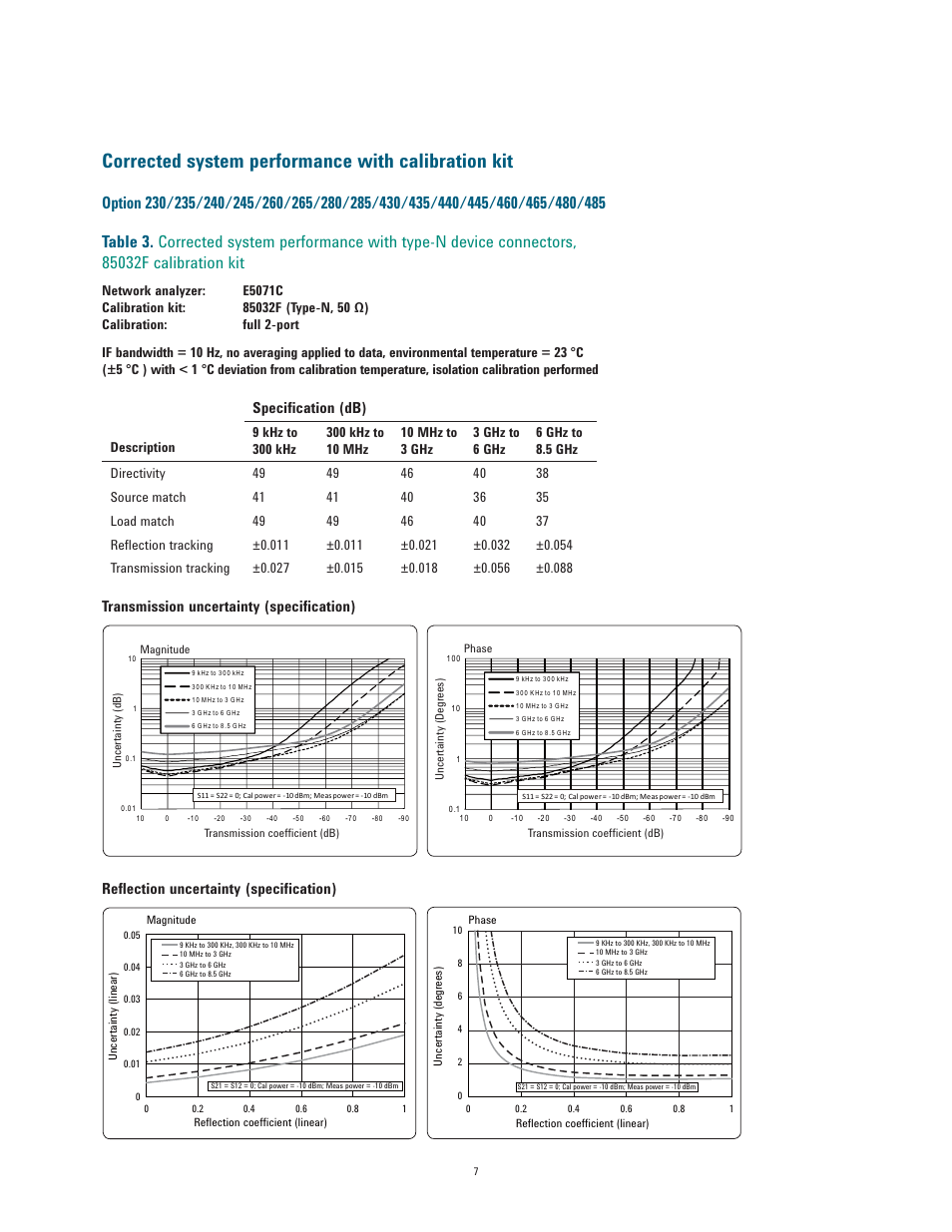 Corrected system performance with calibration kit, Speciﬁ cation (db) | Atec Agilent-E5071C User Manual | Page 7 / 60