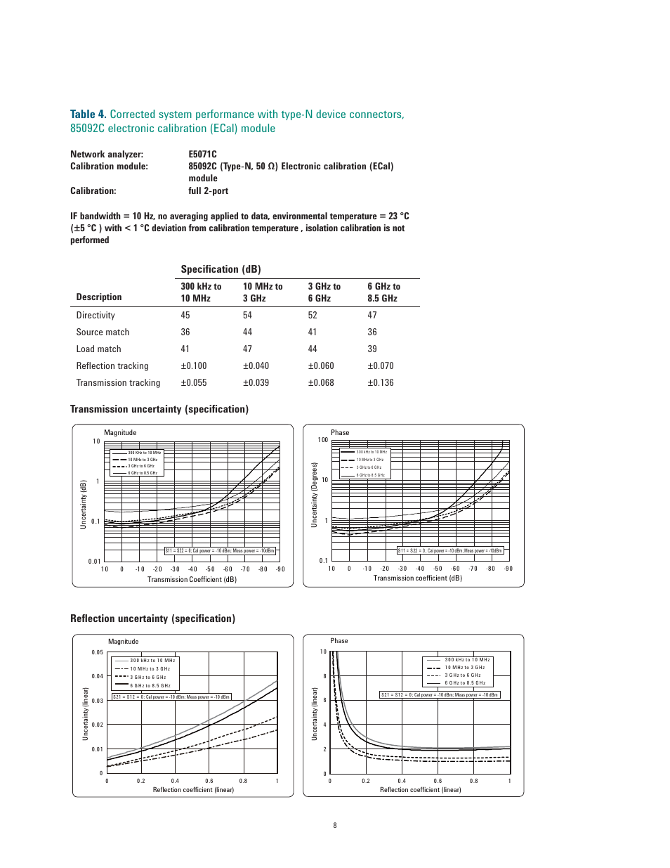 Speciﬁ cation (db) | Atec Agilent-E5071C User Manual | Page 8 / 60