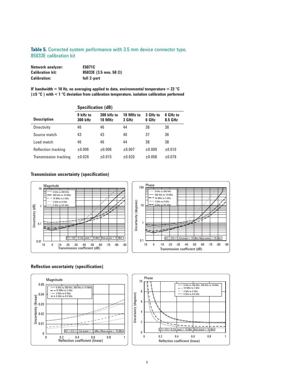 Atec Agilent-E5071C User Manual | Page 9 / 60