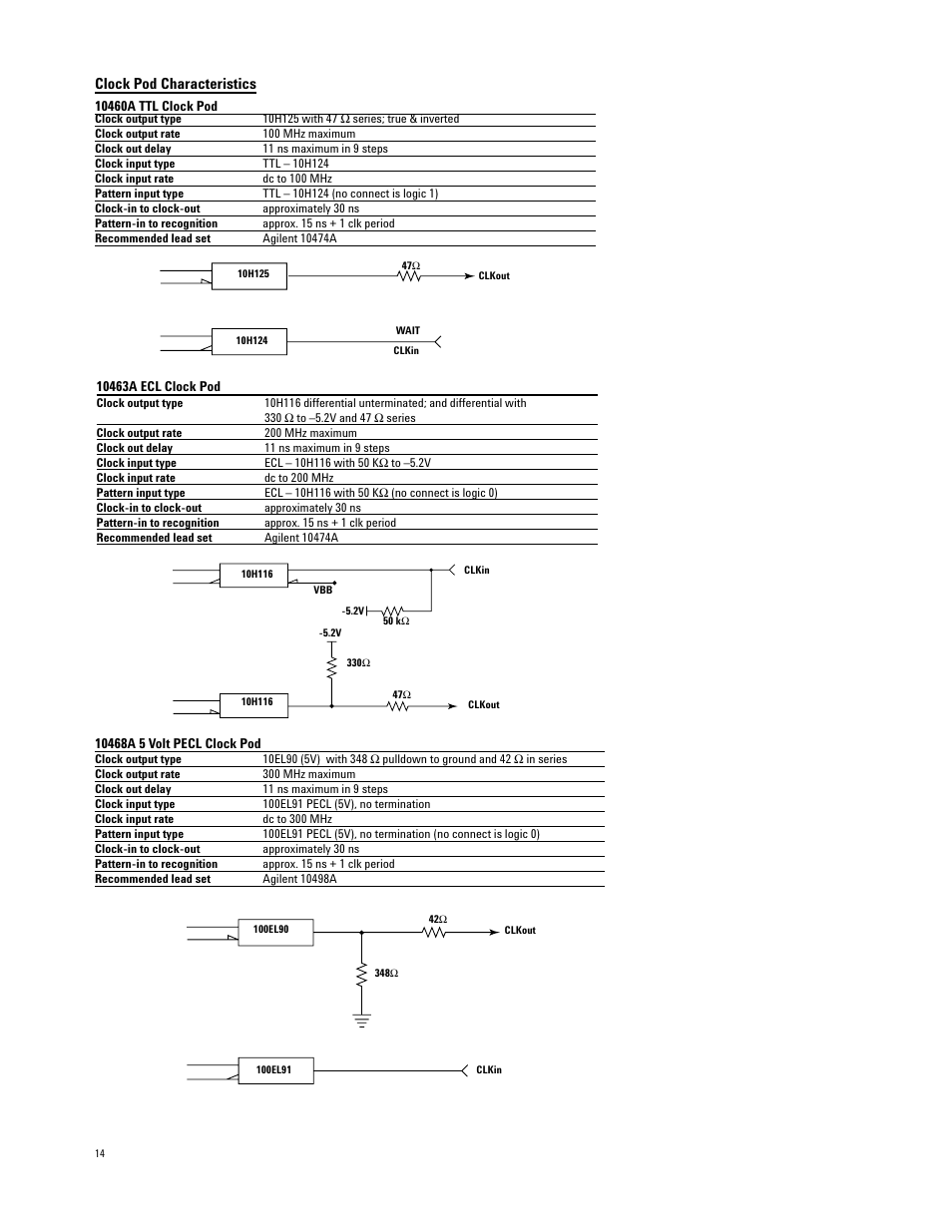 Clock pod characteristics | Atec Agilent-1670G User Manual | Page 14 / 23