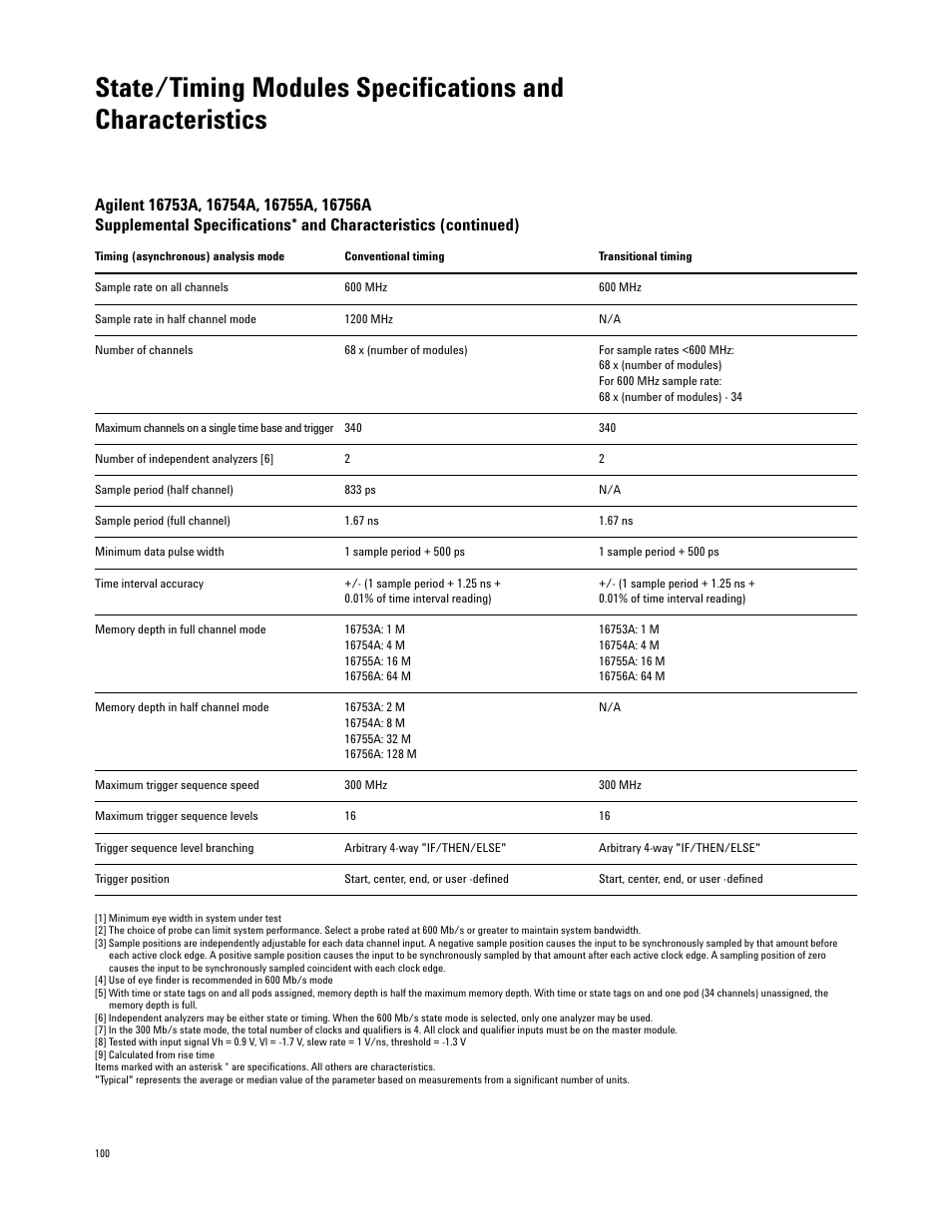 Atec Agilent-16700 Series User Manual | Page 100 / 132