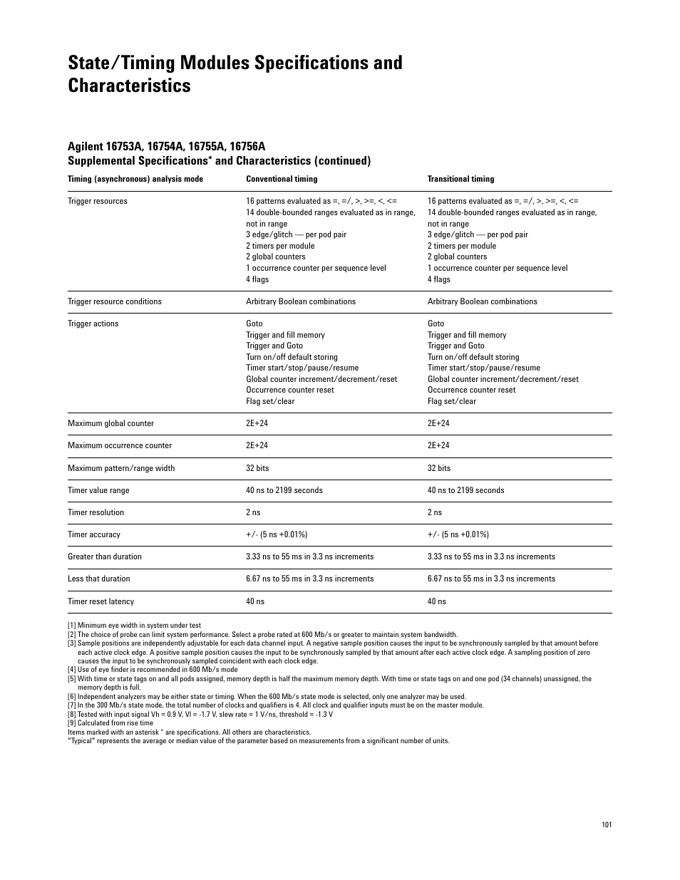 Atec Agilent-16700 Series User Manual | Page 101 / 132