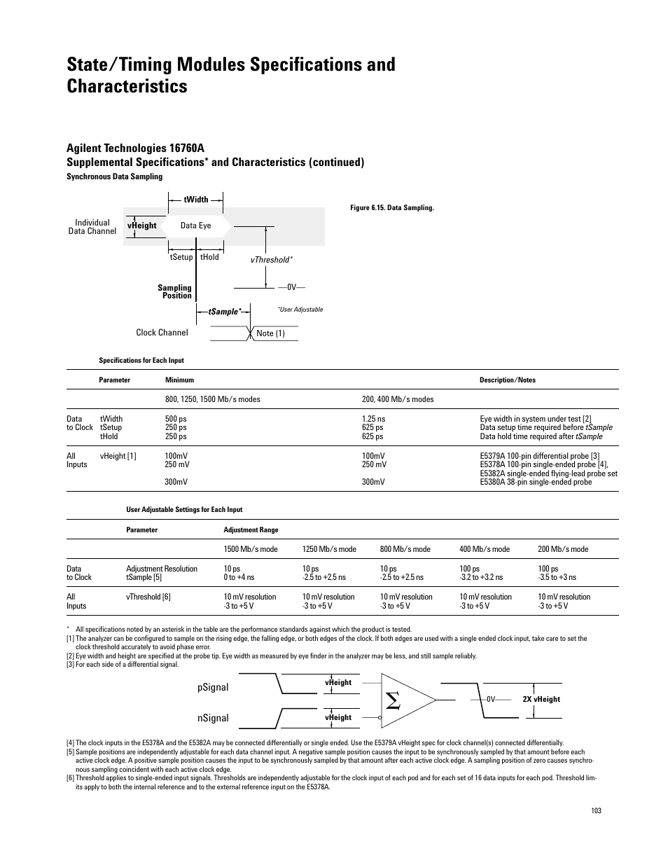 Atec Agilent-16700 Series User Manual | Page 103 / 132