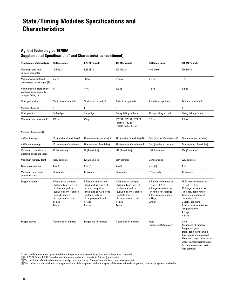 Atec Agilent-16700 Series User Manual | Page 104 / 132