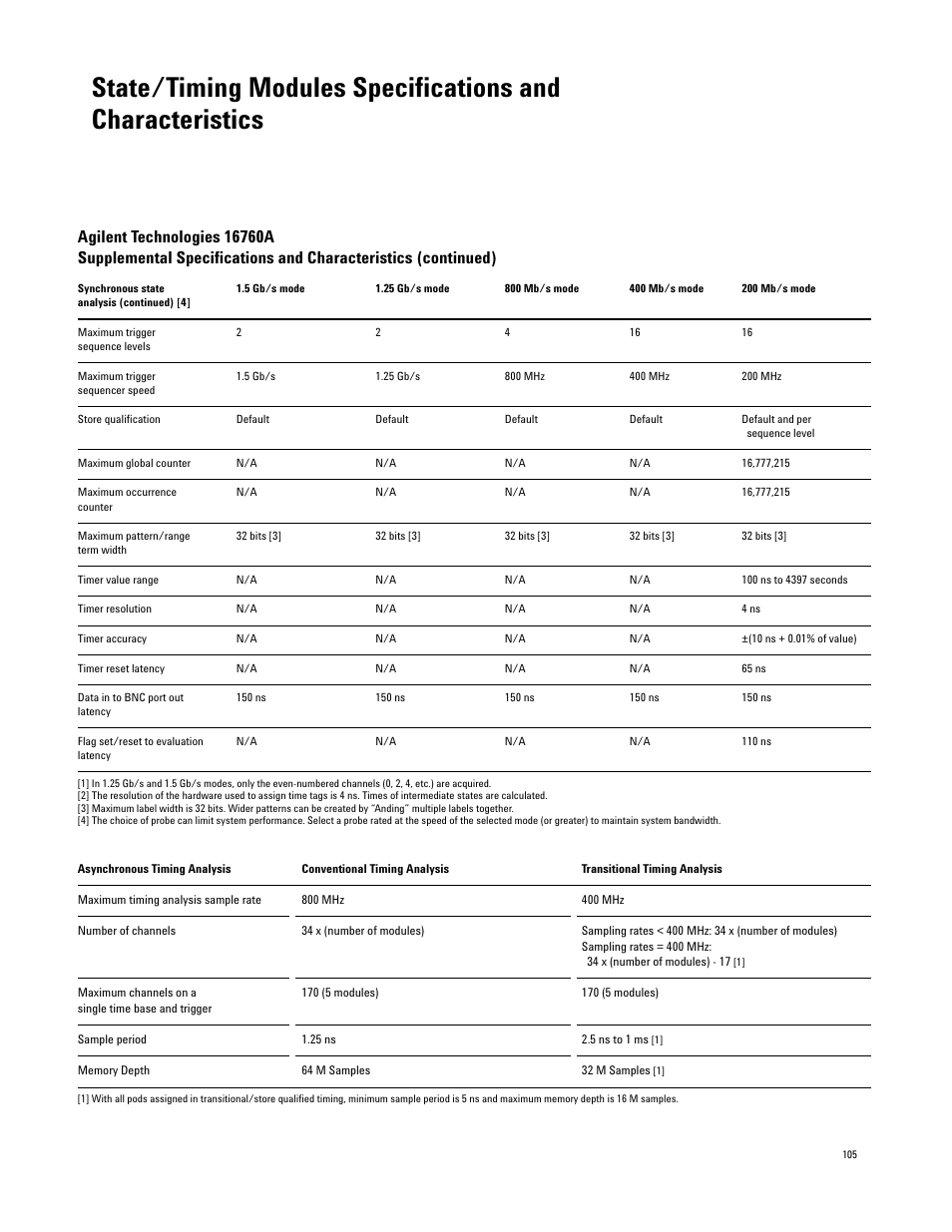 Atec Agilent-16700 Series User Manual | Page 105 / 132