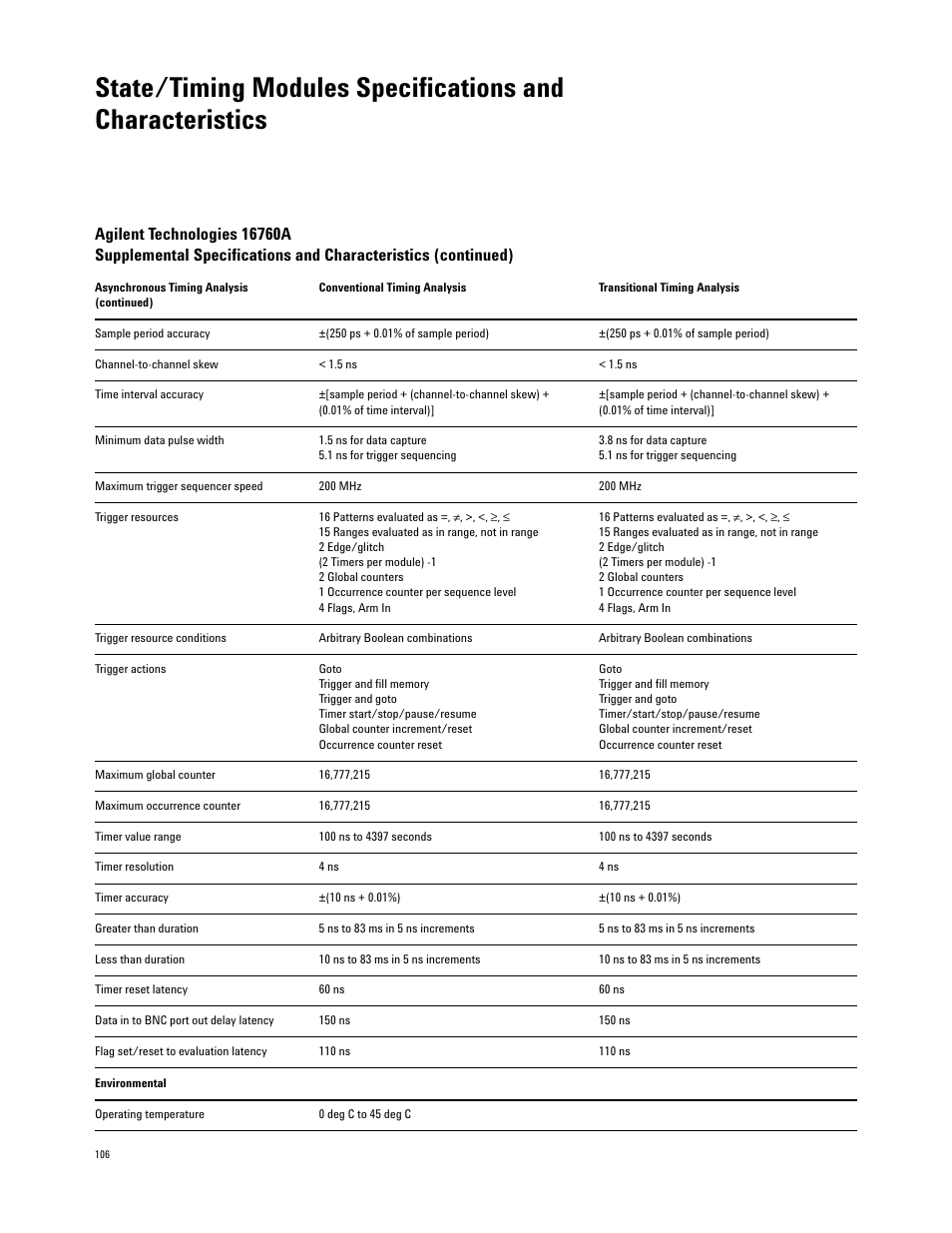 Atec Agilent-16700 Series User Manual | Page 106 / 132