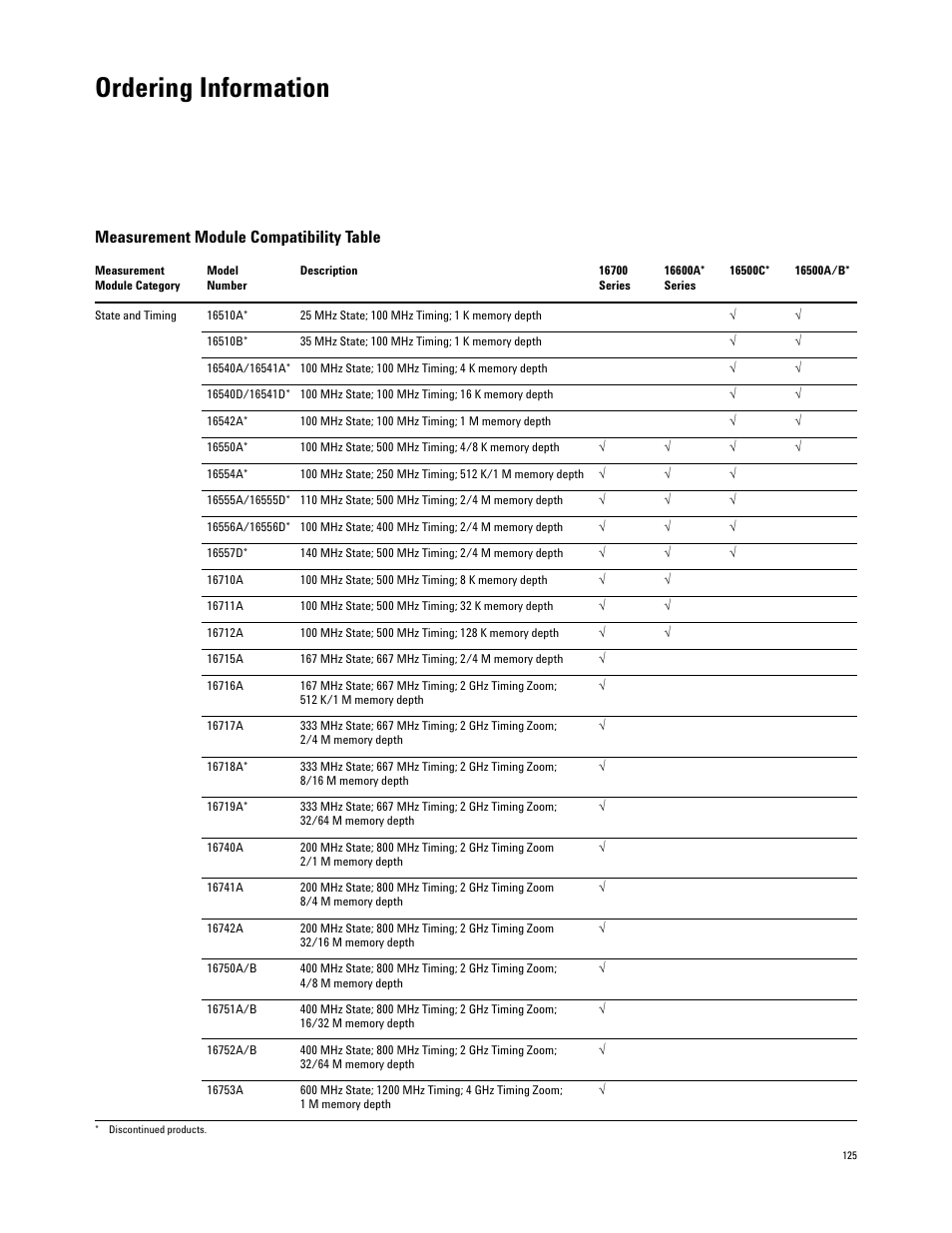 Ordering information, Measurement module compatibility table | Atec Agilent-16700 Series User Manual | Page 125 / 132