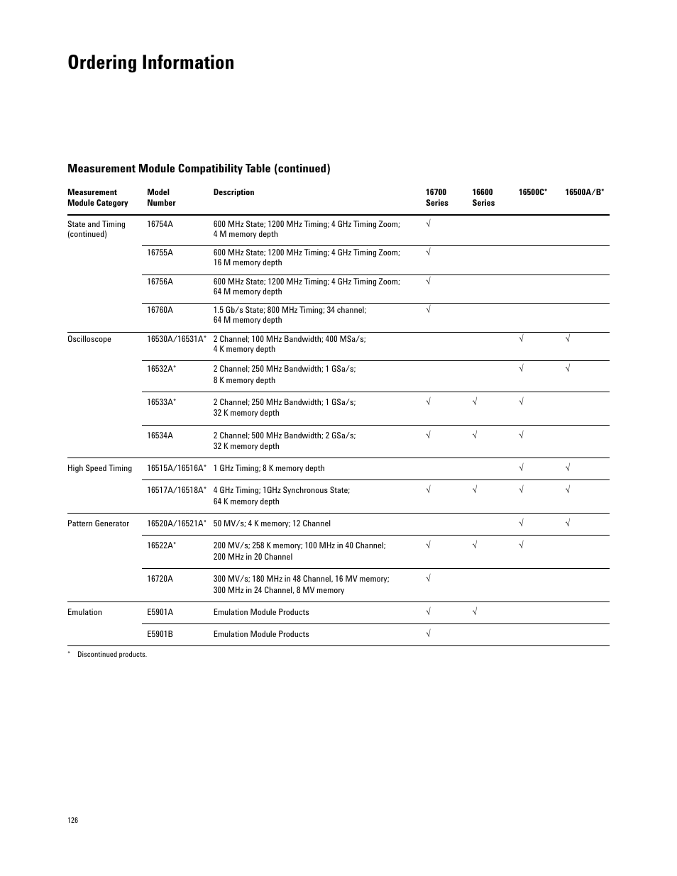 Ordering information, Measurement module compatibility table (continued) | Atec Agilent-16700 Series User Manual | Page 126 / 132