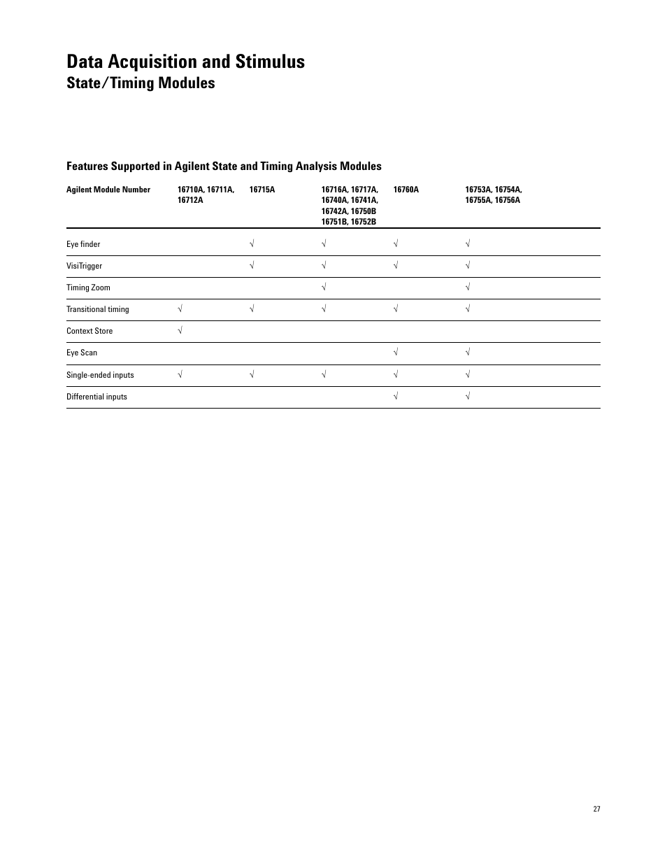 Data acquisition and stimulus, State/timing modules | Atec Agilent-16700 Series User Manual | Page 27 / 132