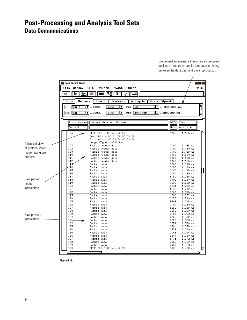 Post-processing and analysis tool sets, Data communications | Atec Agilent-16700 Series User Manual | Page 54 / 132