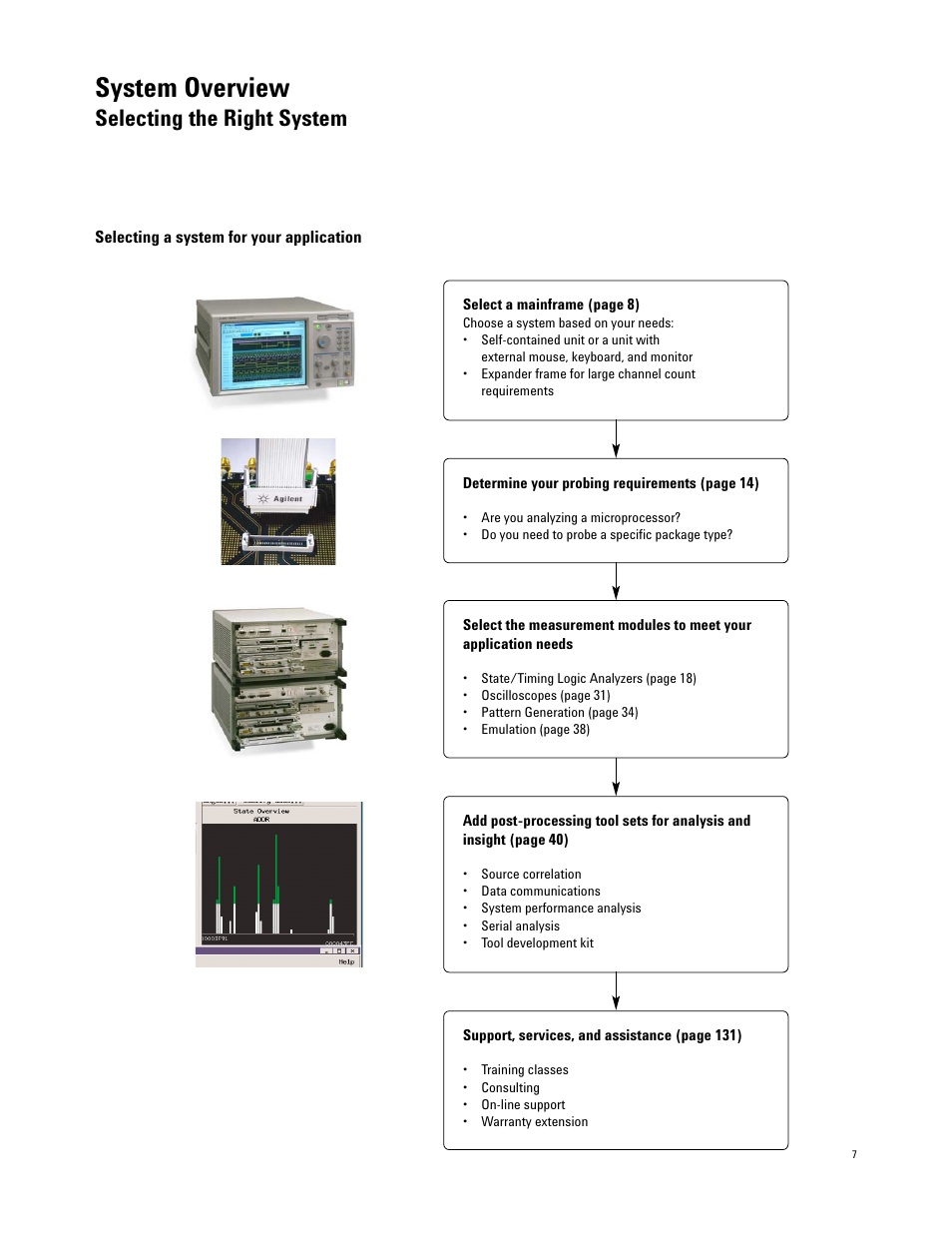 Selecting the right system, System overview | Atec Agilent-16700 Series User Manual | Page 7 / 132