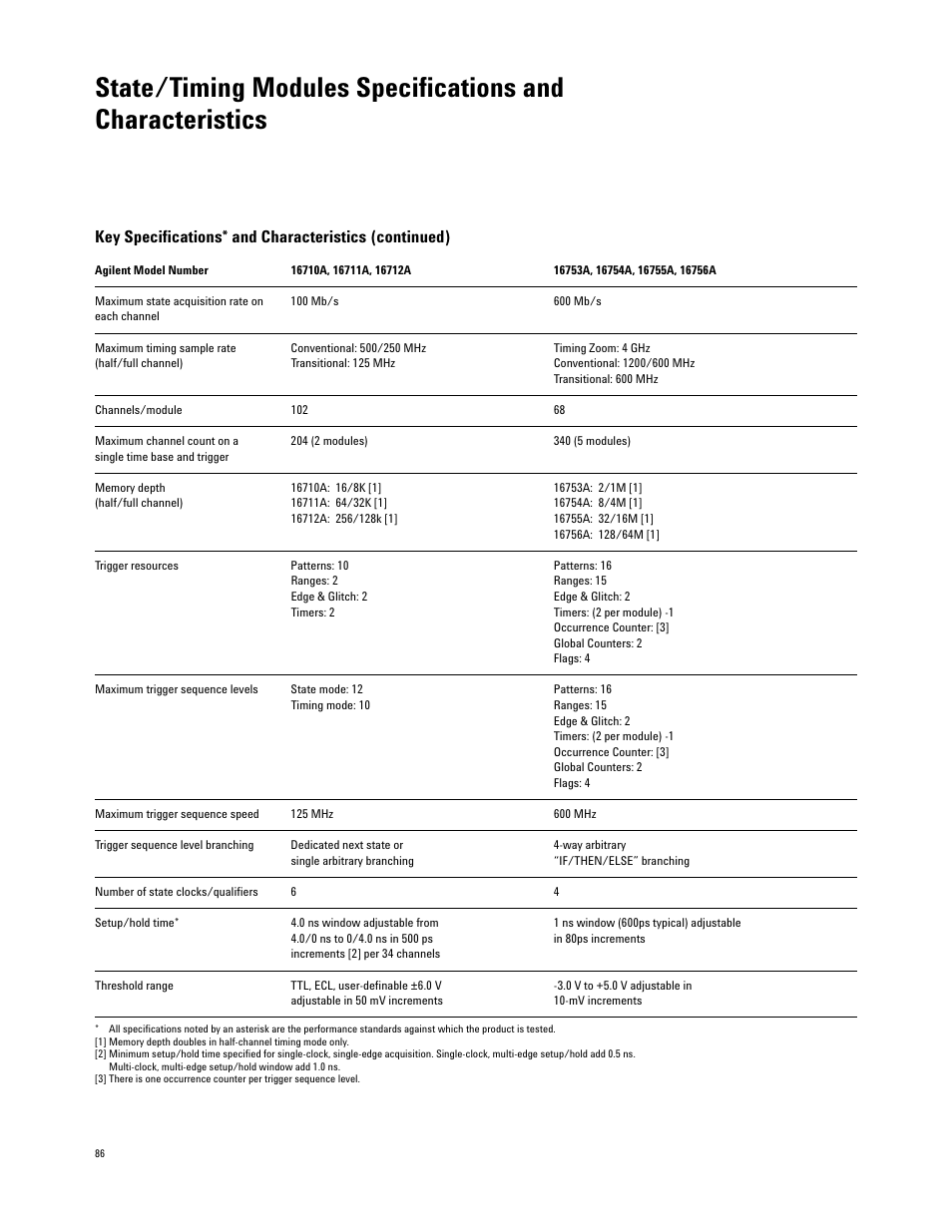 Atec Agilent-16700 Series User Manual | Page 86 / 132