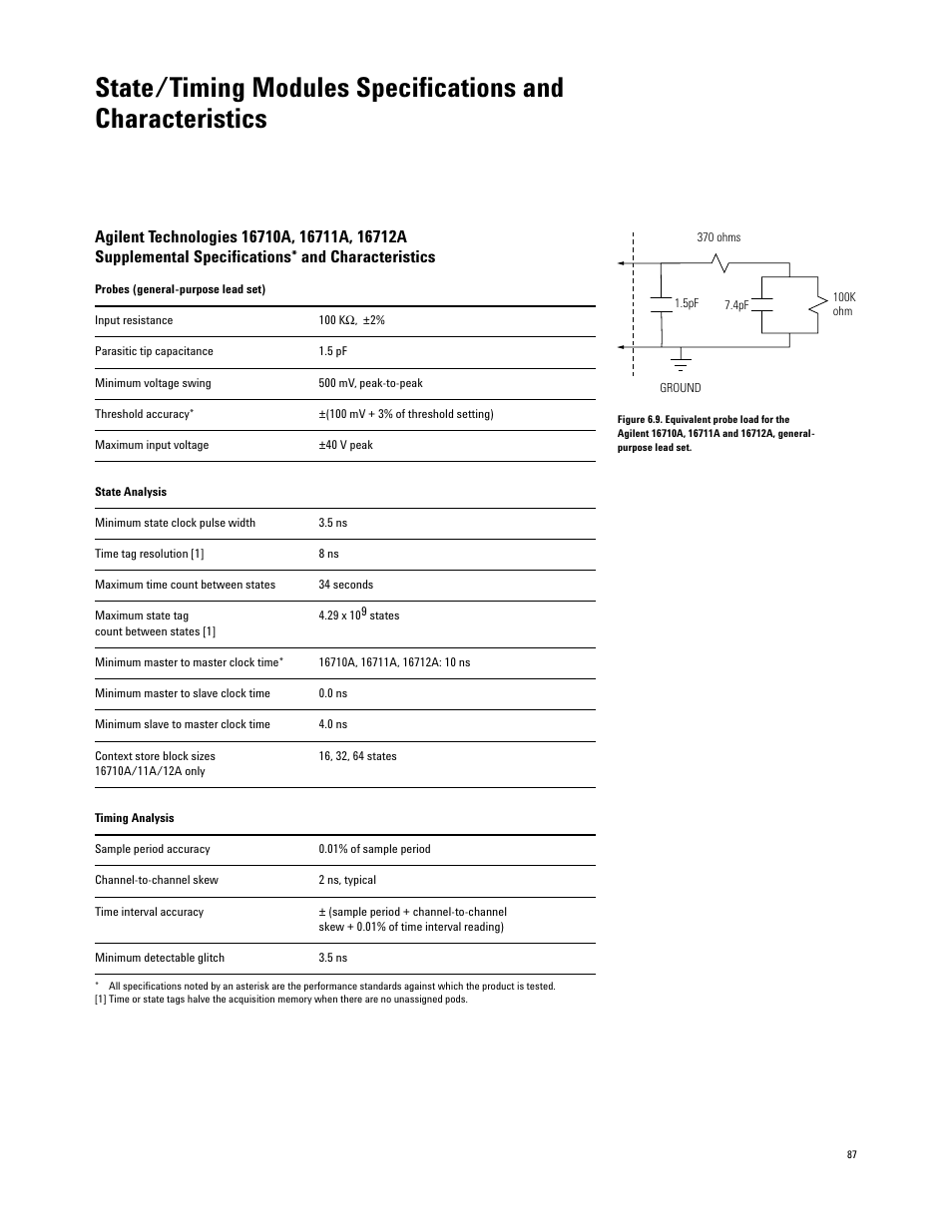 Atec Agilent-16700 Series User Manual | Page 87 / 132