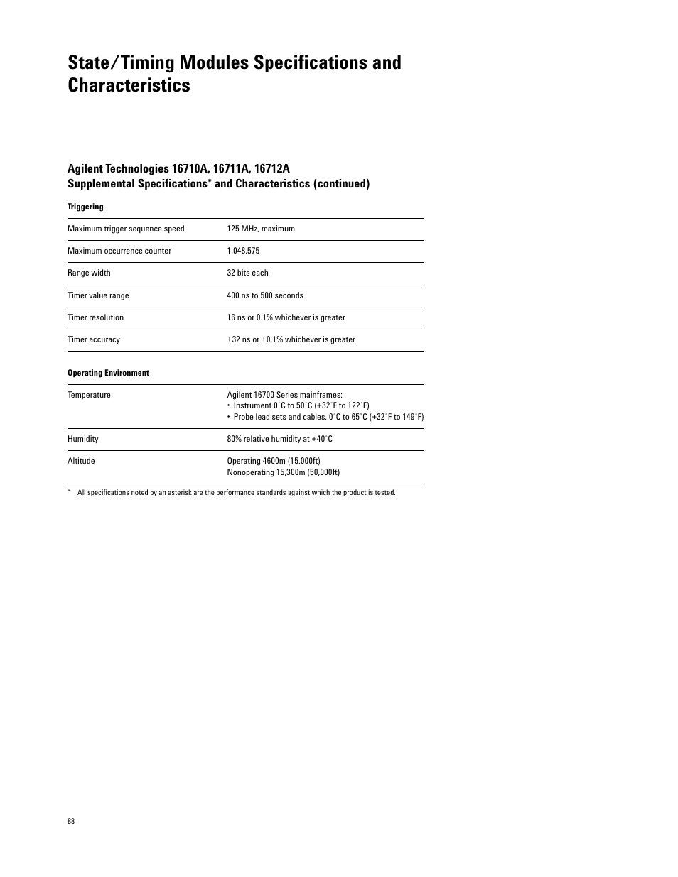 Atec Agilent-16700 Series User Manual | Page 88 / 132