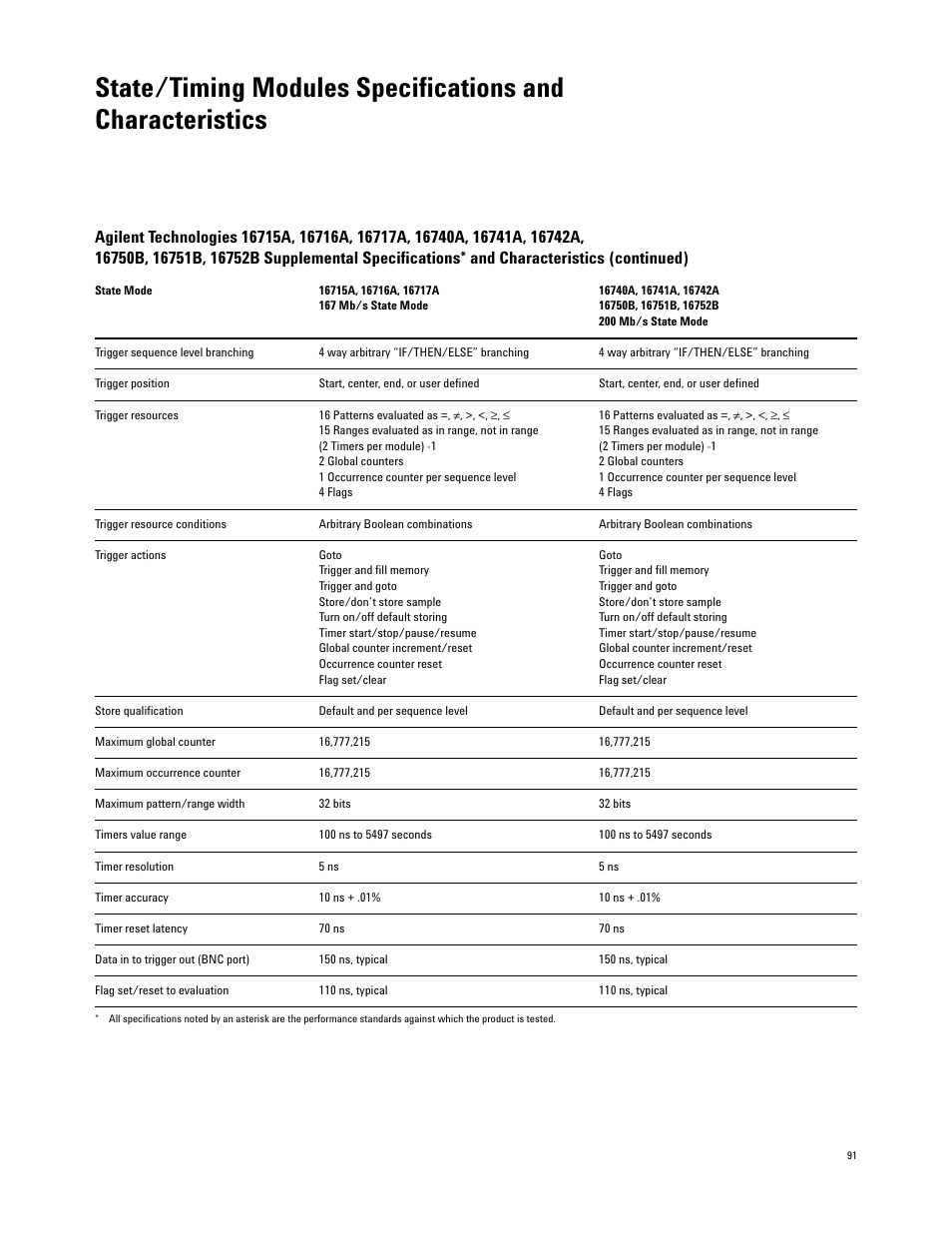 Atec Agilent-16700 Series User Manual | Page 91 / 132