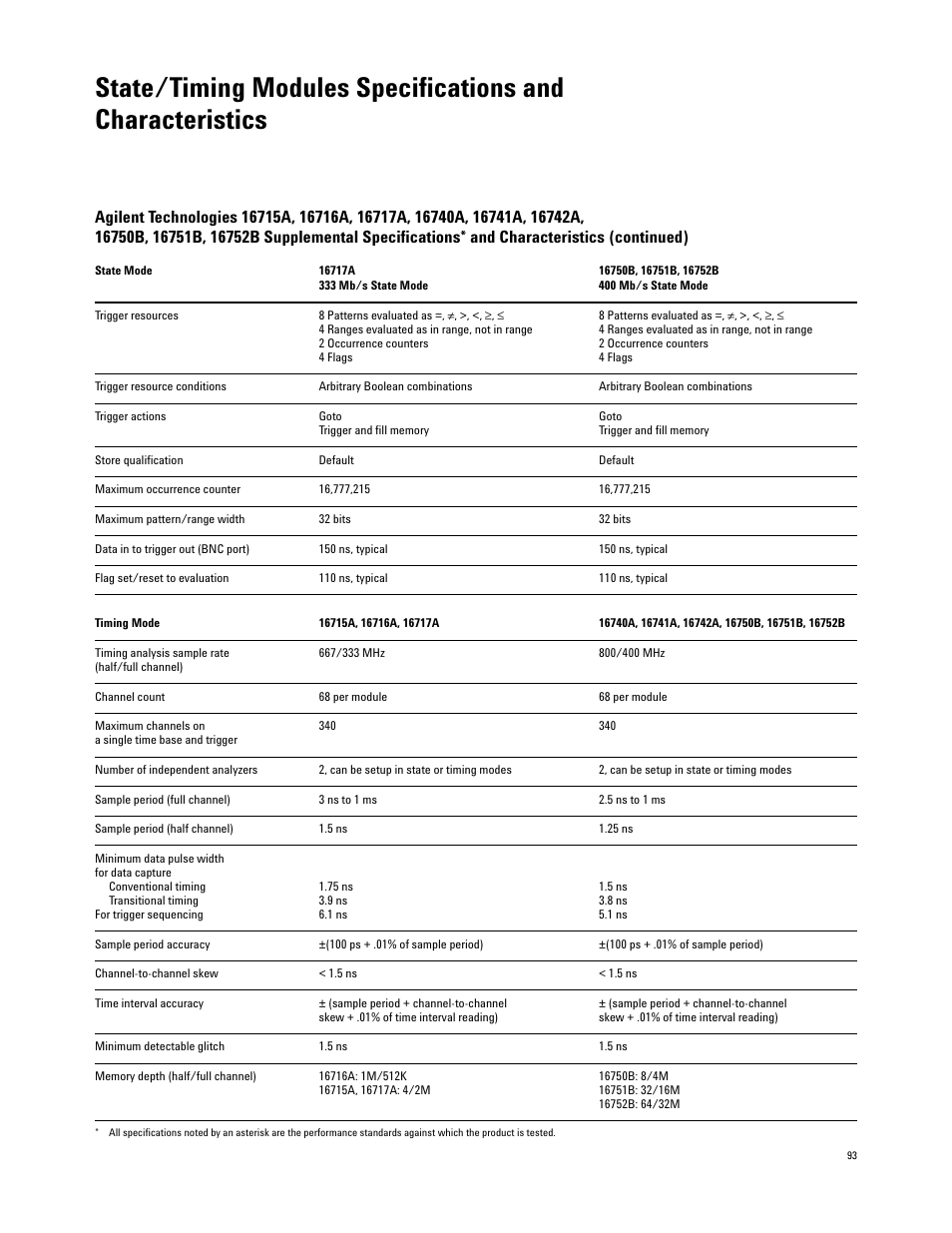 Atec Agilent-16700 Series User Manual | Page 93 / 132