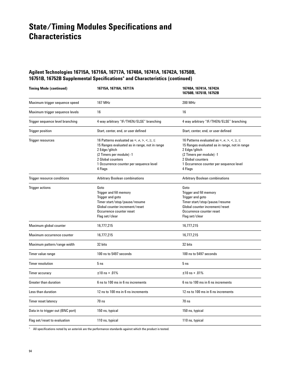 Atec Agilent-16700 Series User Manual | Page 94 / 132