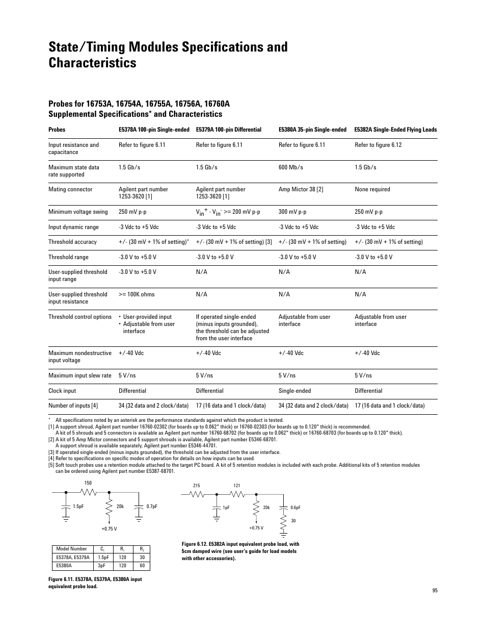 Atec Agilent-16700 Series User Manual | Page 95 / 132