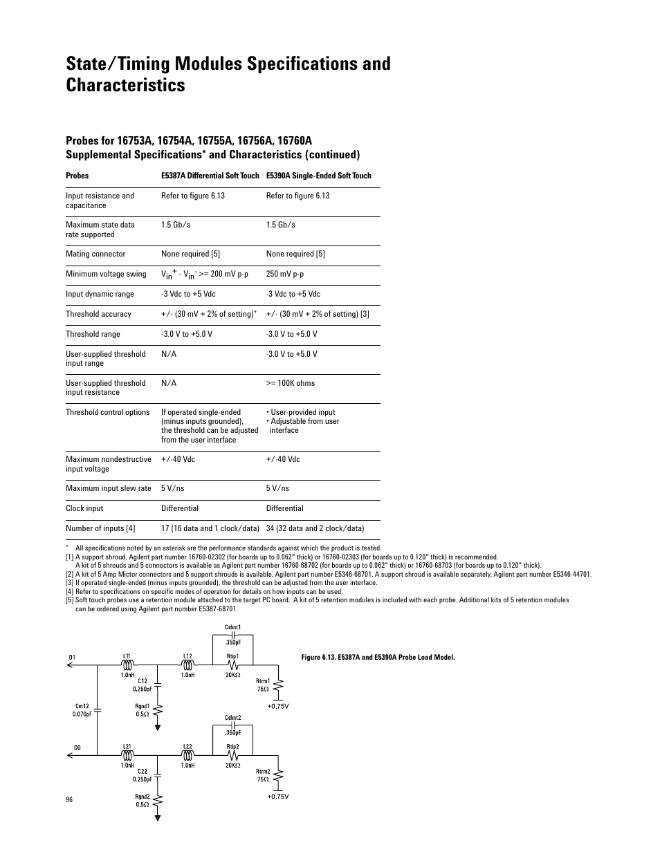 Atec Agilent-16700 Series User Manual | Page 96 / 132