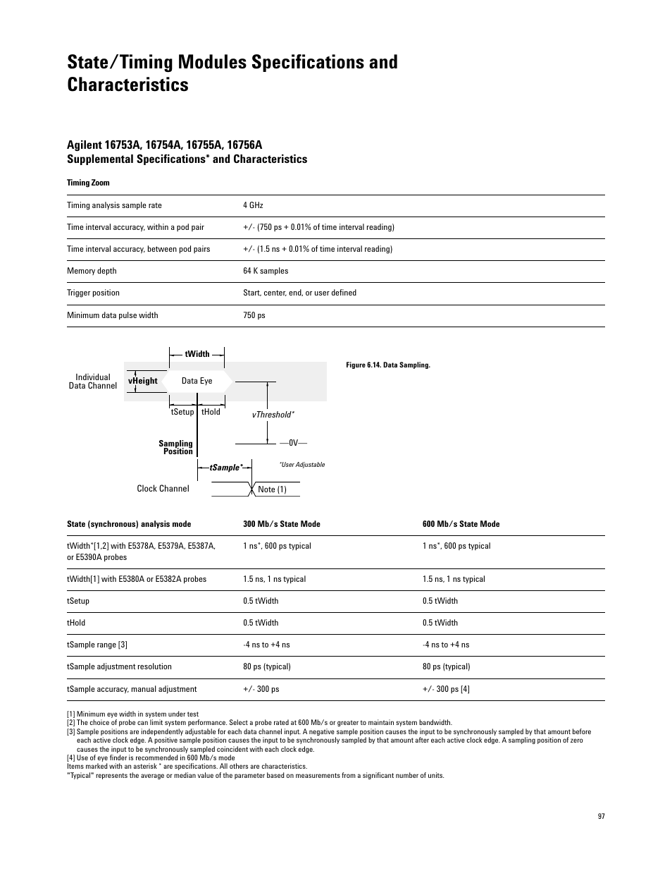 Atec Agilent-16700 Series User Manual | Page 97 / 132