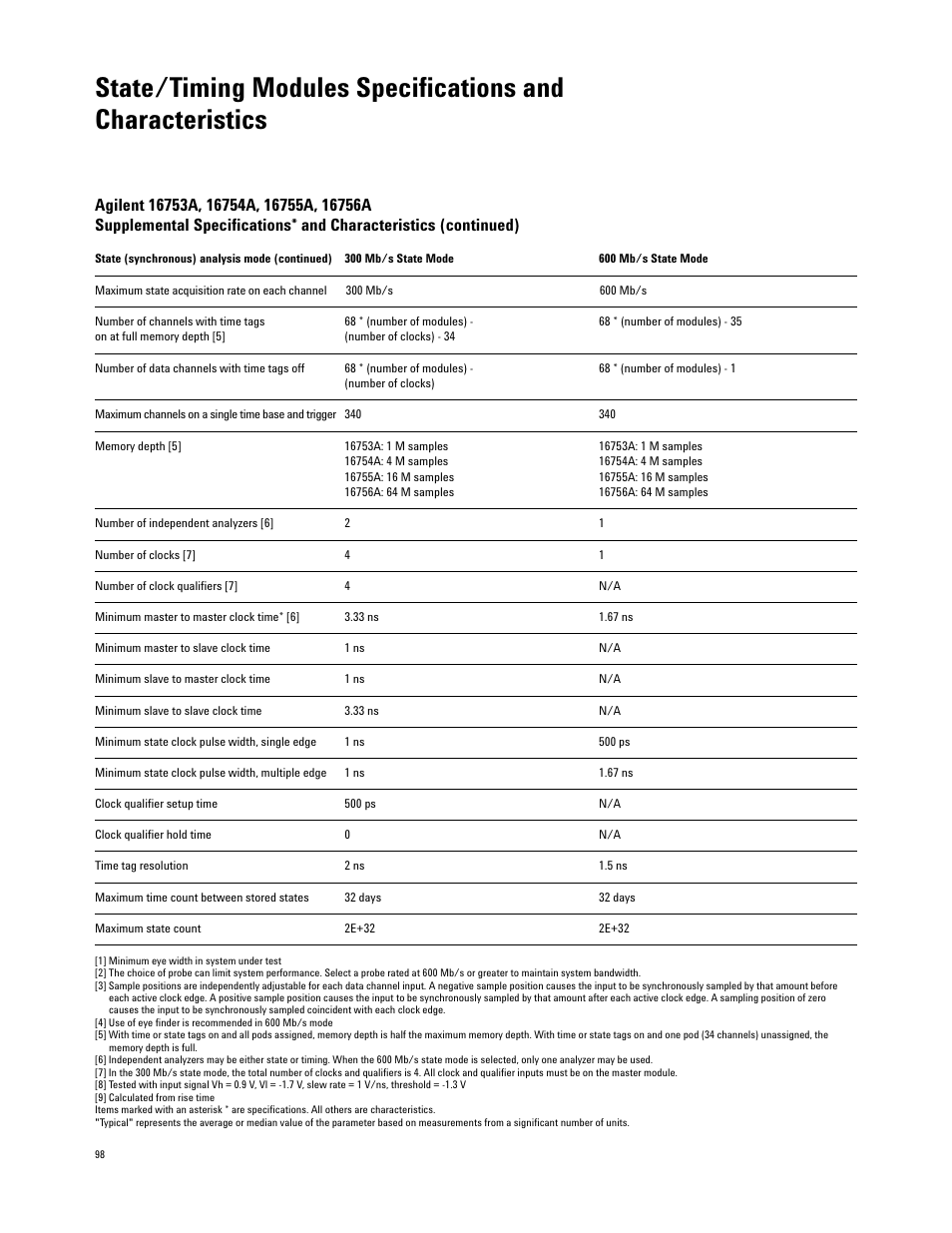 Atec Agilent-16700 Series User Manual | Page 98 / 132