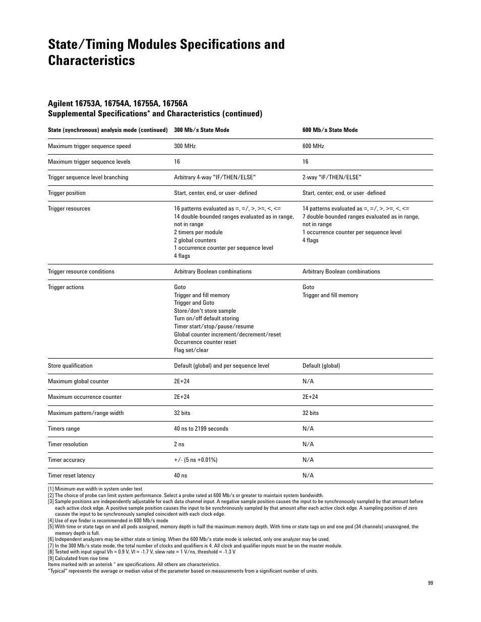 Atec Agilent-16700 Series User Manual | Page 99 / 132