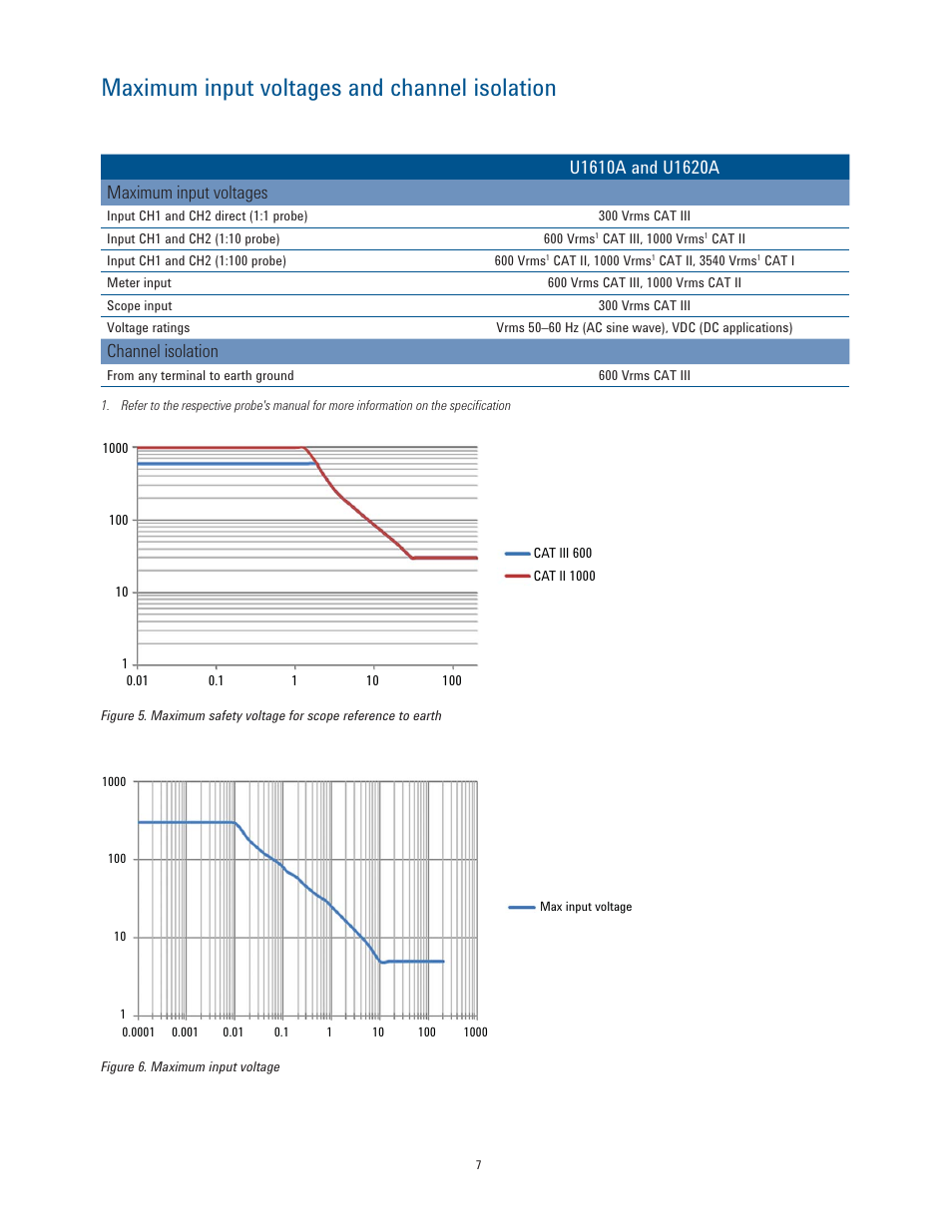 Maximum input voltages and channel isolation, Channel isolation | Atec Agilent-U1610A-U1620A User Manual | Page 7 / 12