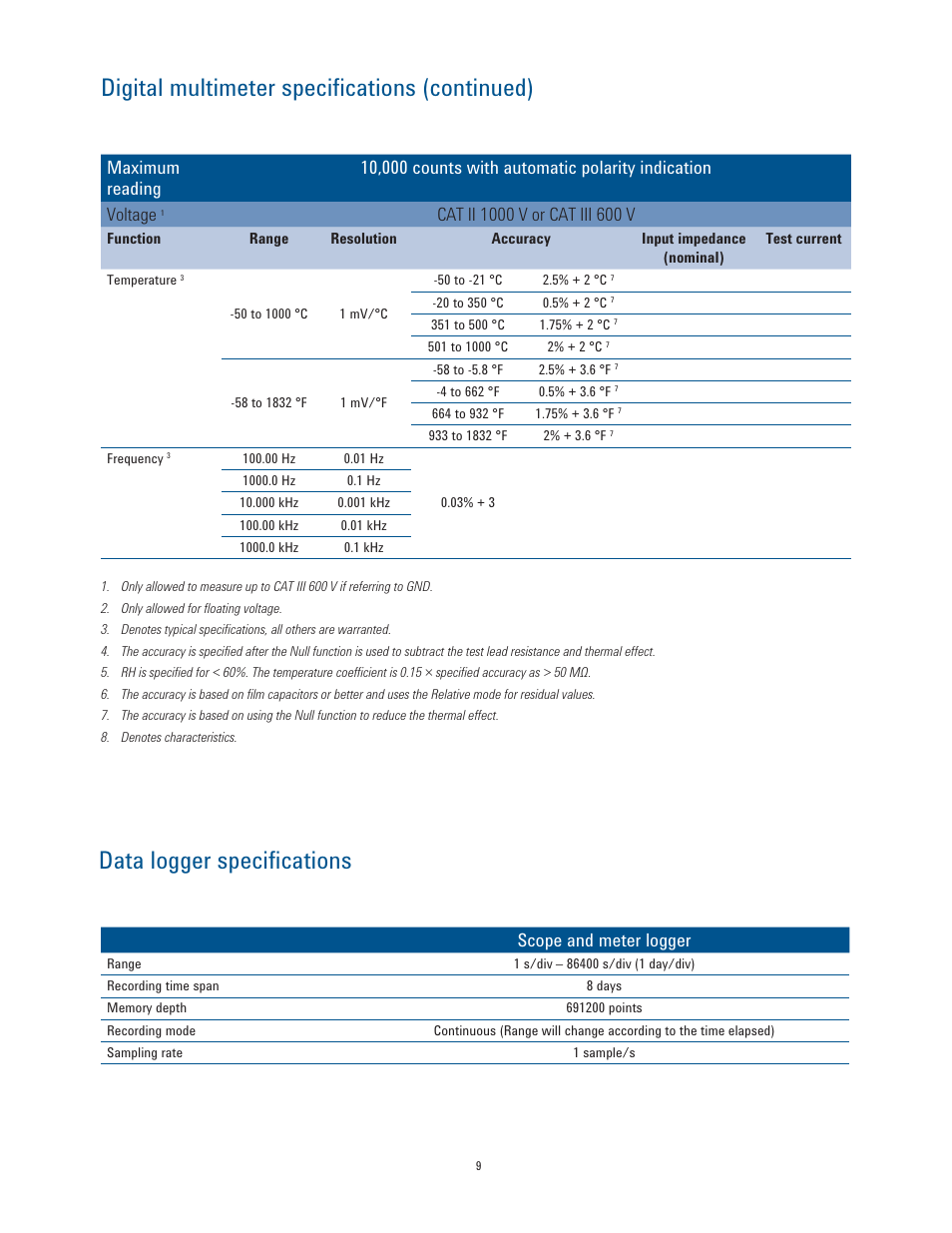 Digital multimeter specifications (continued), Data logger specifications, Scope and meter logger | Atec Agilent-U1610A-U1620A User Manual | Page 9 / 12