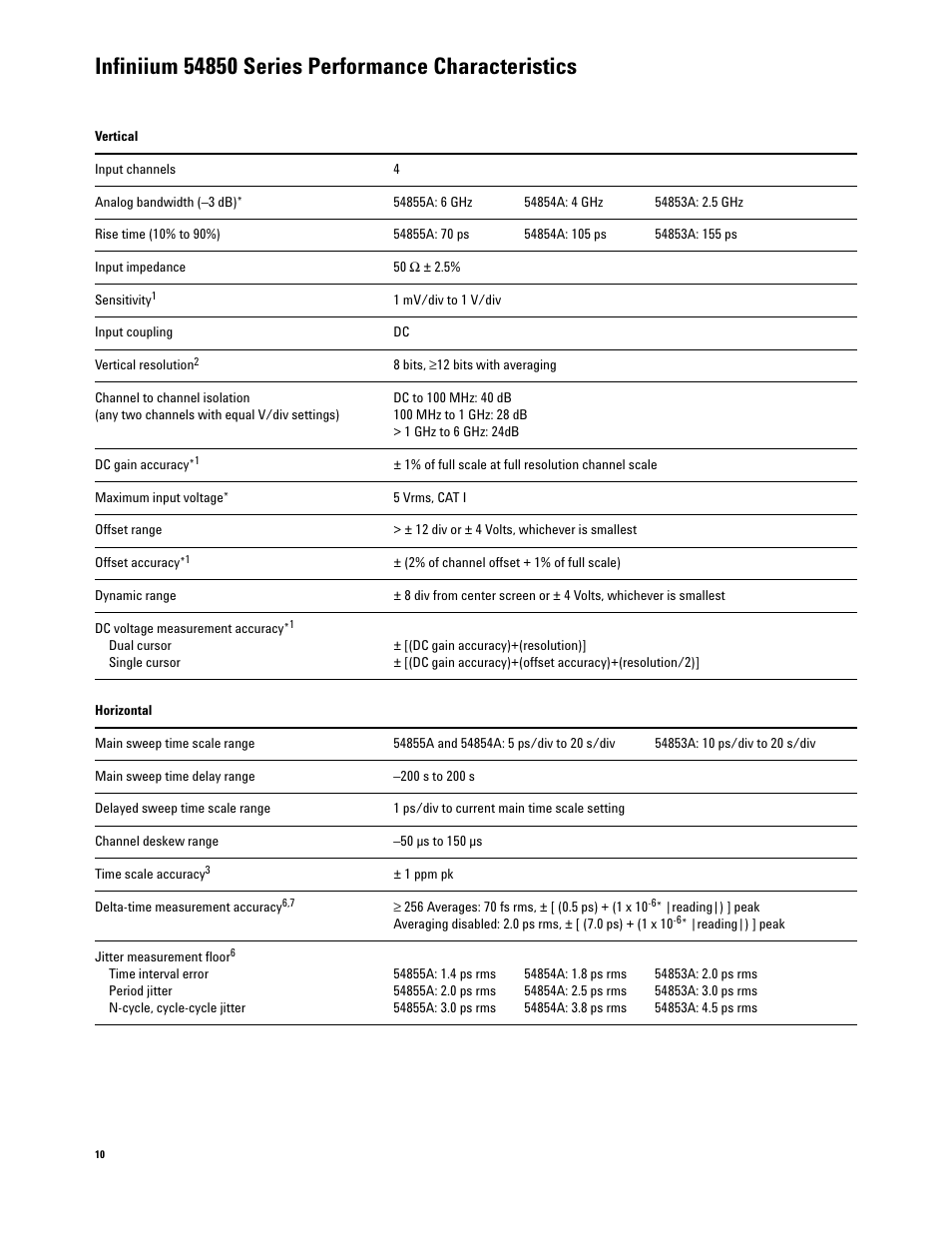 Infiniium 54850 series performance characteristics | Atec Agilent-54855A User Manual | Page 10 / 20