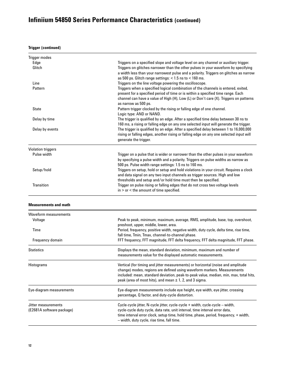 Continued) | Atec Agilent-54855A User Manual | Page 12 / 20