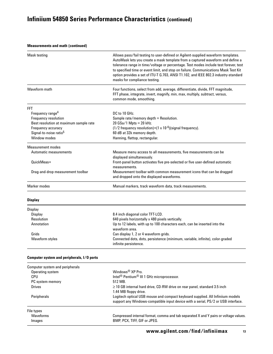 Continued) | Atec Agilent-54855A User Manual | Page 13 / 20