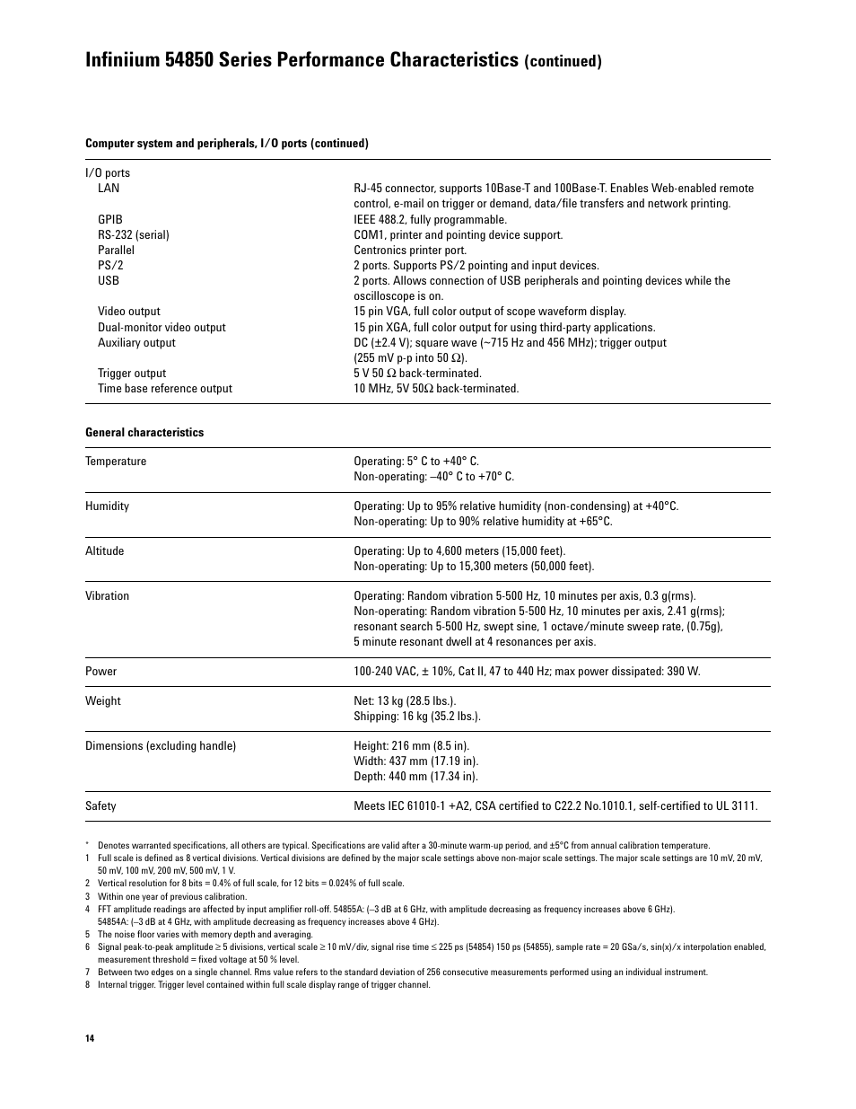 Continued) | Atec Agilent-54855A User Manual | Page 14 / 20