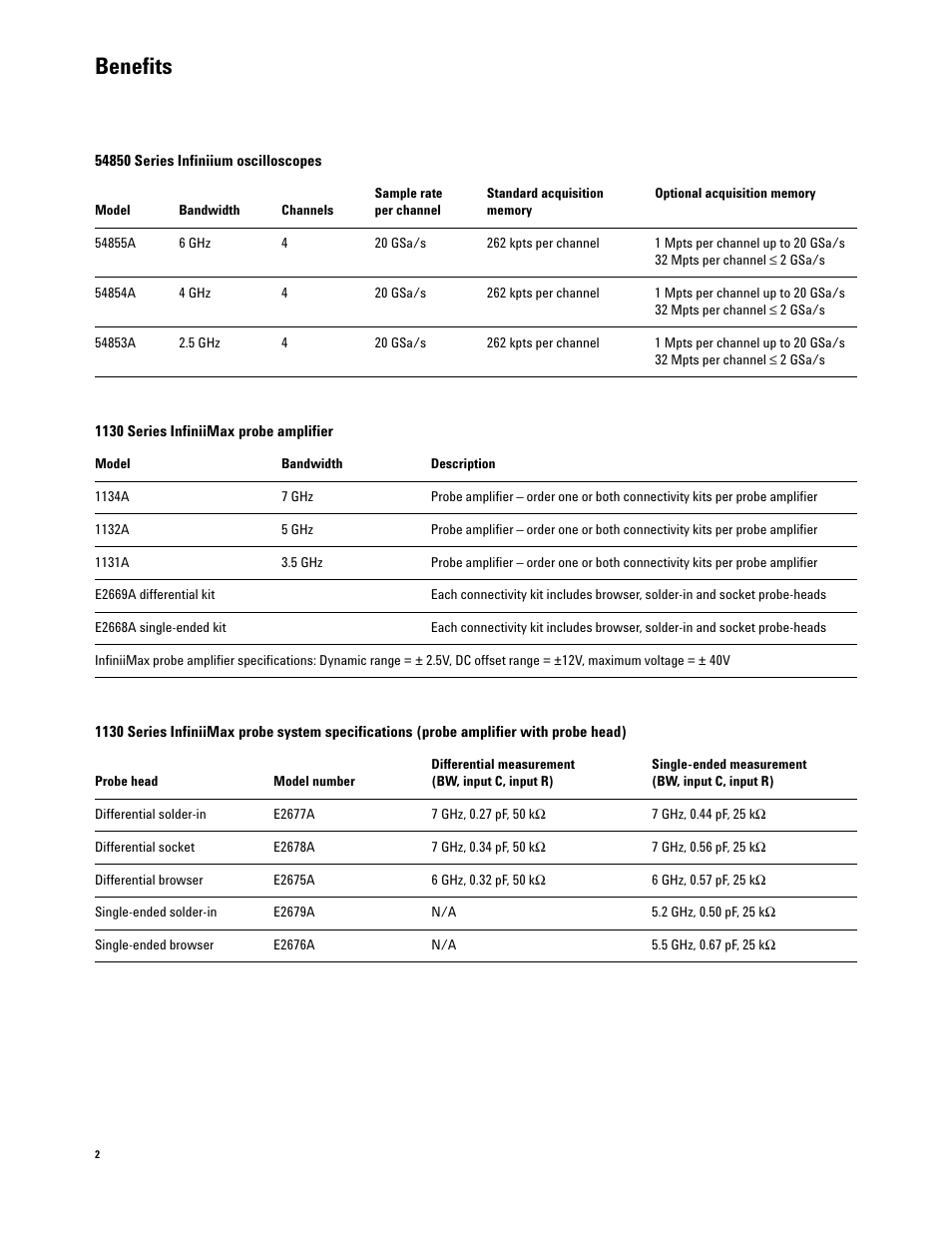 Benefits | Atec Agilent-54855A User Manual | Page 2 / 20