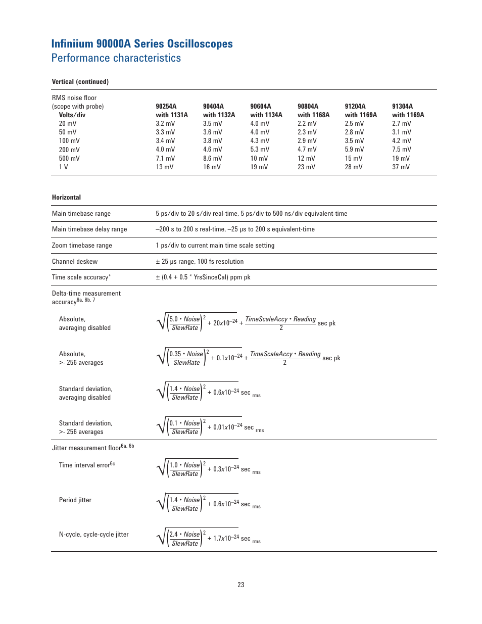 Atec Agilent-DSA90404A User Manual | Page 23 / 36