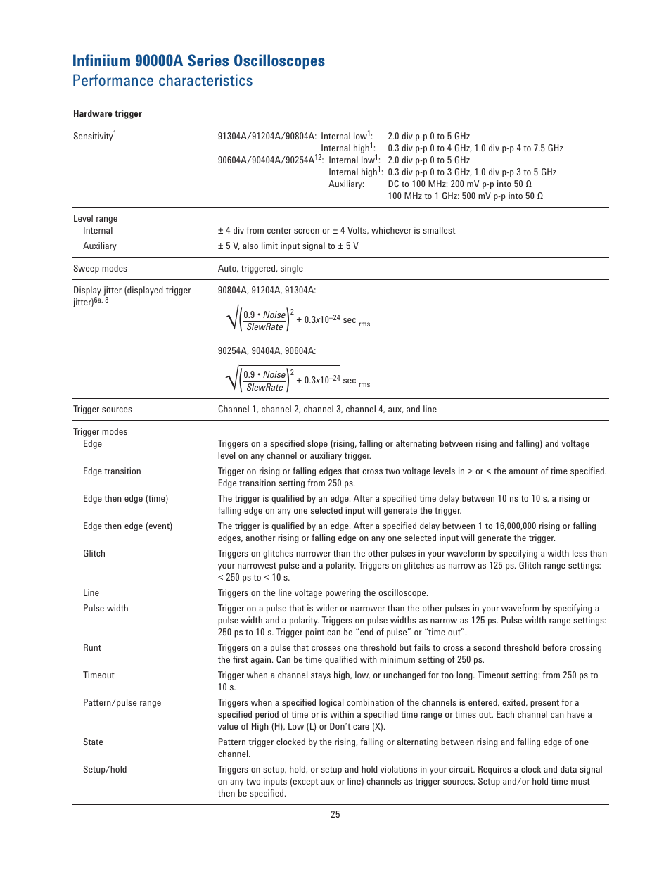 Atec Agilent-DSA90404A User Manual | Page 25 / 36