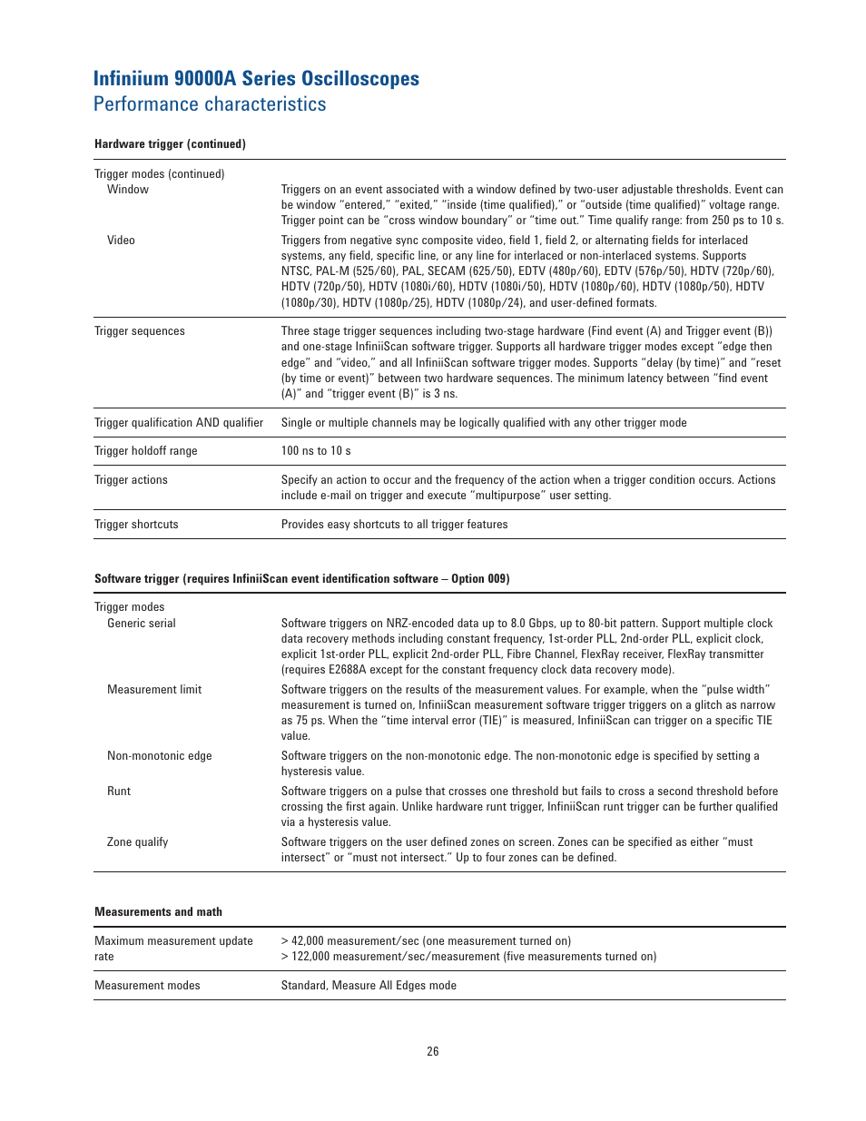 Atec Agilent-DSA90404A User Manual | Page 26 / 36