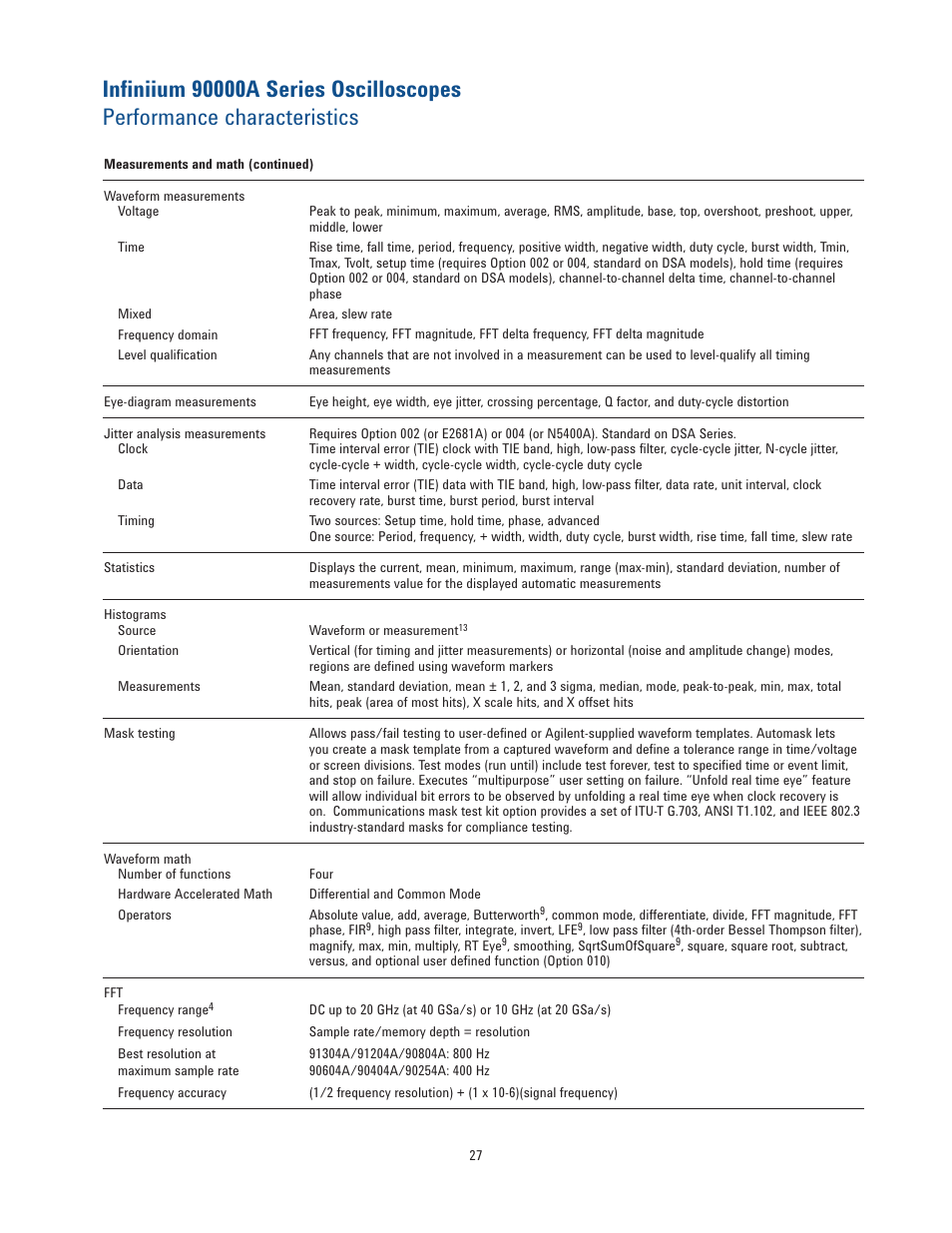 Atec Agilent-DSA90404A User Manual | Page 27 / 36