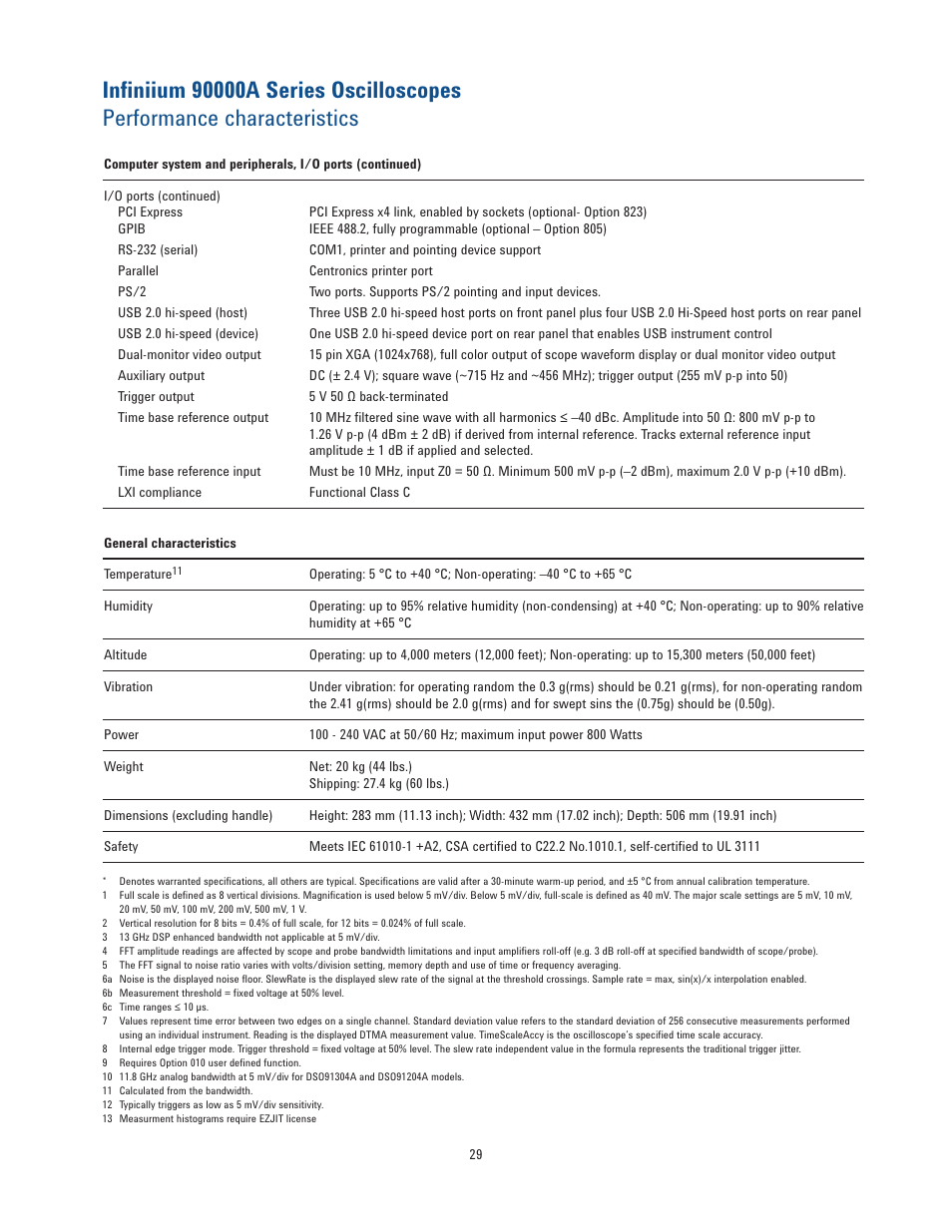 Atec Agilent-DSA90404A User Manual | Page 29 / 36