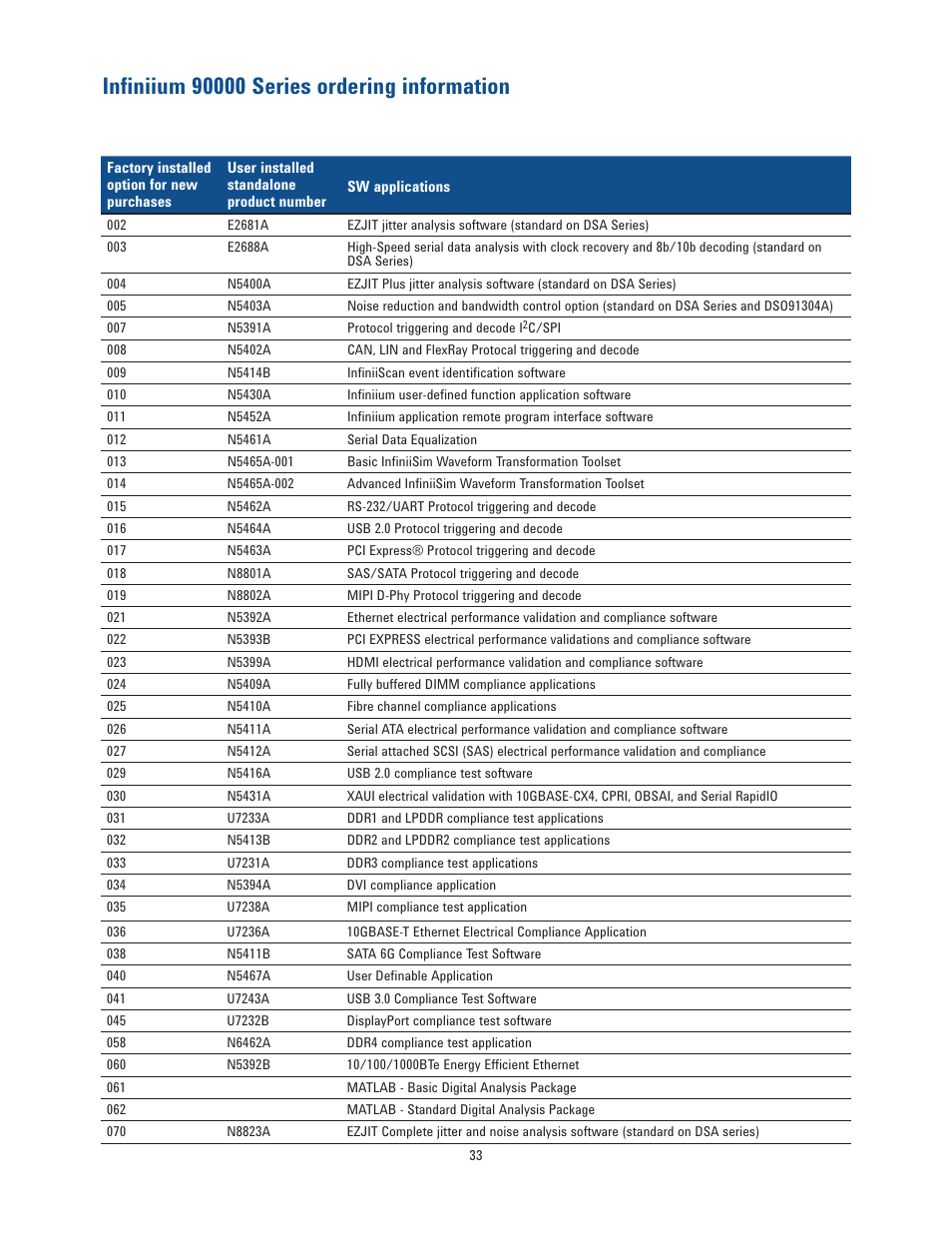 Atec Agilent-DSA90404A User Manual | Page 33 / 36