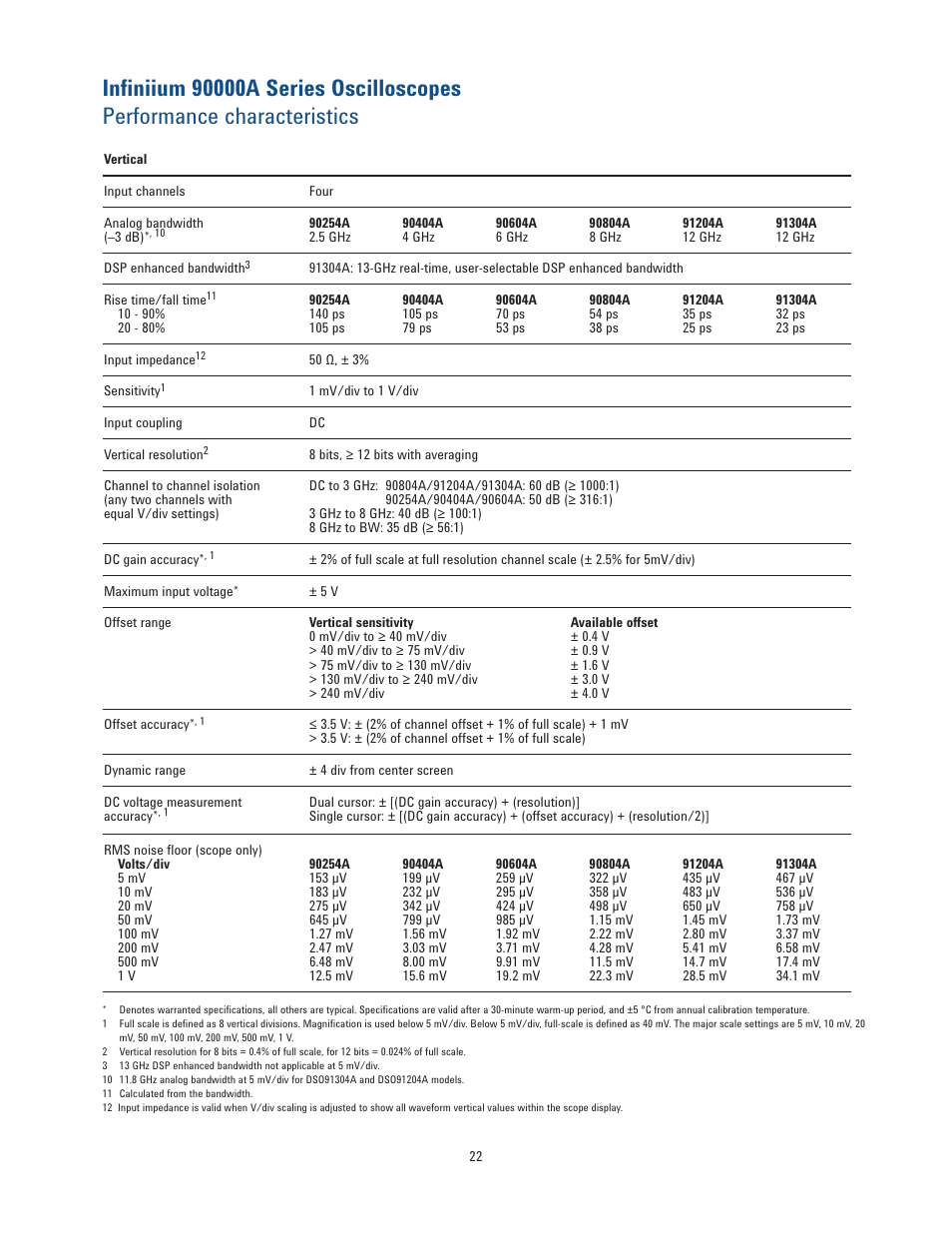 Atec Agilent-infiniium-90000 Series User Manual | Page 22 / 36