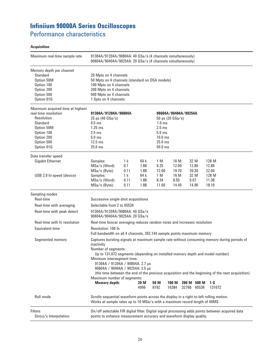 Atec Agilent-infiniium-90000 Series User Manual | Page 24 / 36