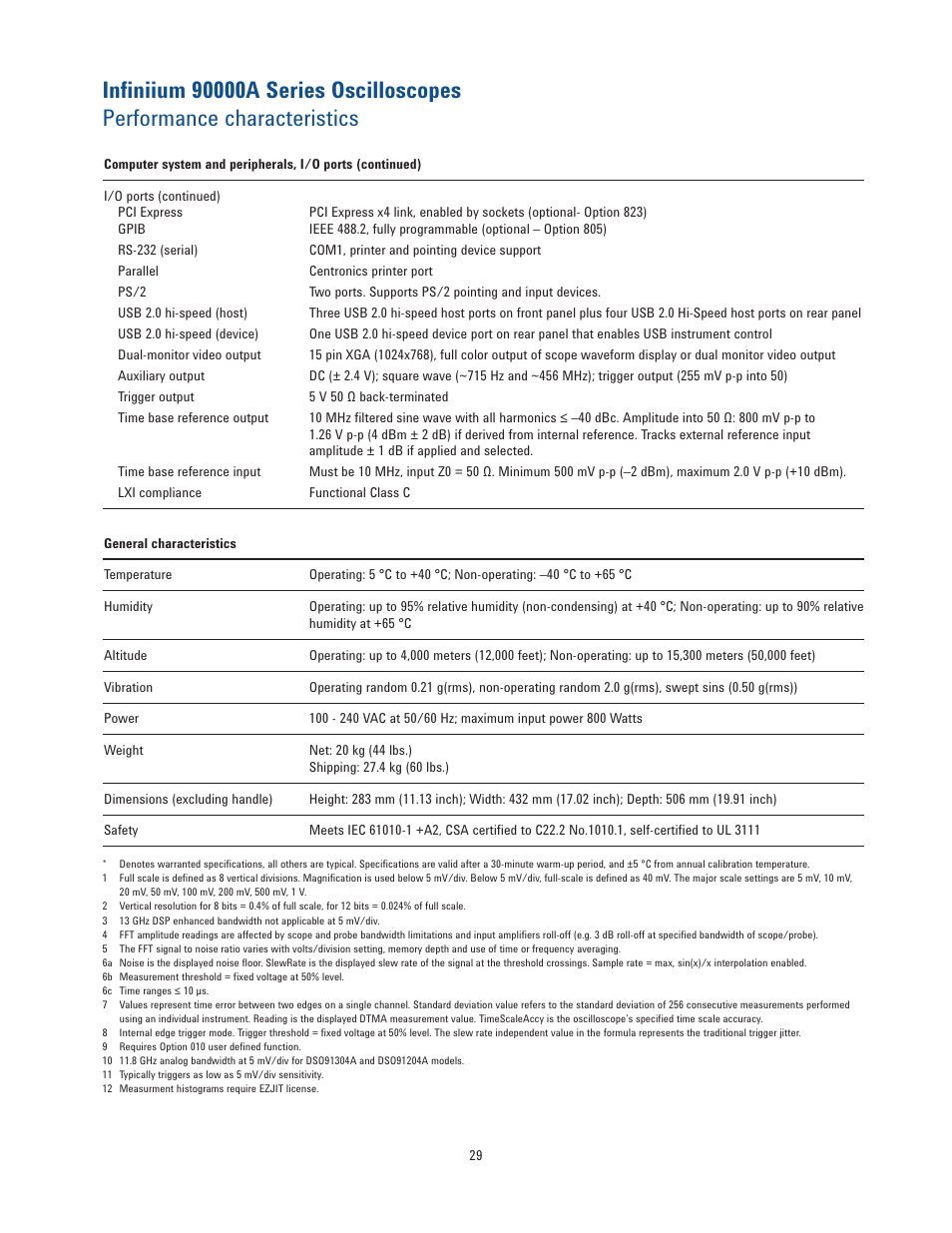 Atec Agilent-infiniium-90000 Series User Manual | Page 29 / 36