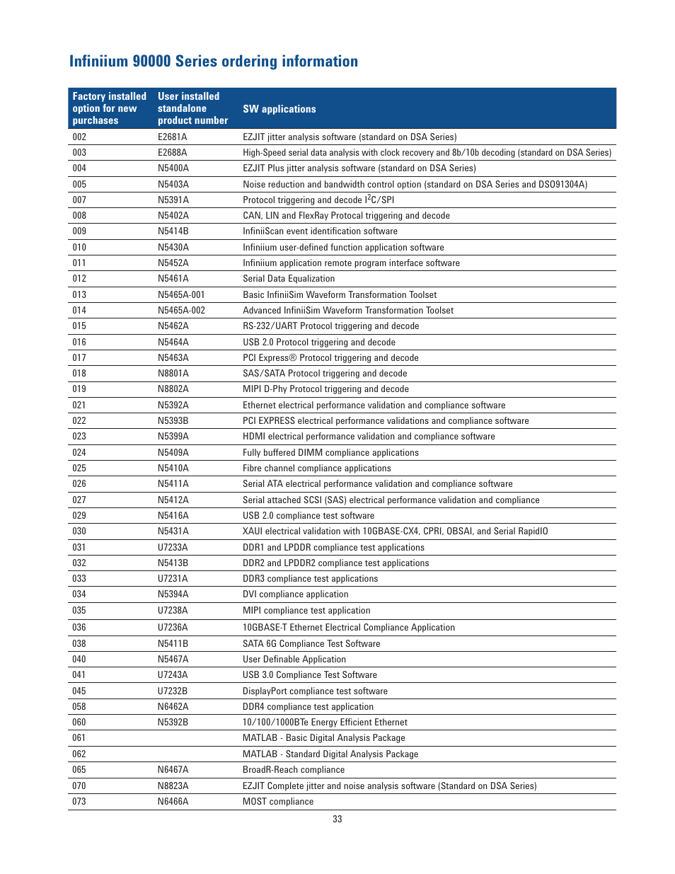 Atec Agilent-infiniium-90000 Series User Manual | Page 33 / 36