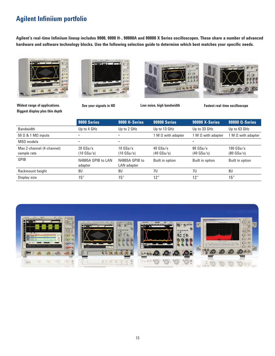 Agilent infiniium portfolio | Atec Agilent-Infiniium-9000 Series User Manual | Page 13 / 28