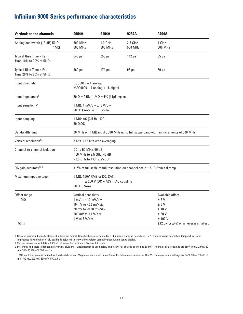 Infiniium 9000 series performance characteristics | Atec Agilent-Infiniium-9000 Series User Manual | Page 17 / 28