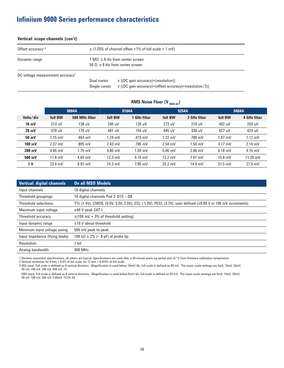 Infiniium 9000 series performance characteristics | Atec Agilent-Infiniium-9000 Series User Manual | Page 18 / 28