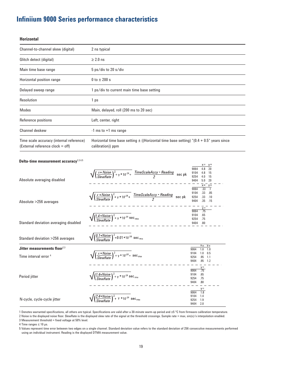 Infiniium 9000 series performance characteristics | Atec Agilent-Infiniium-9000 Series User Manual | Page 19 / 28