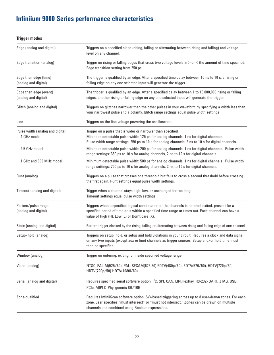 Infiniium 9000 series performance characteristics | Atec Agilent-Infiniium-9000 Series User Manual | Page 22 / 28